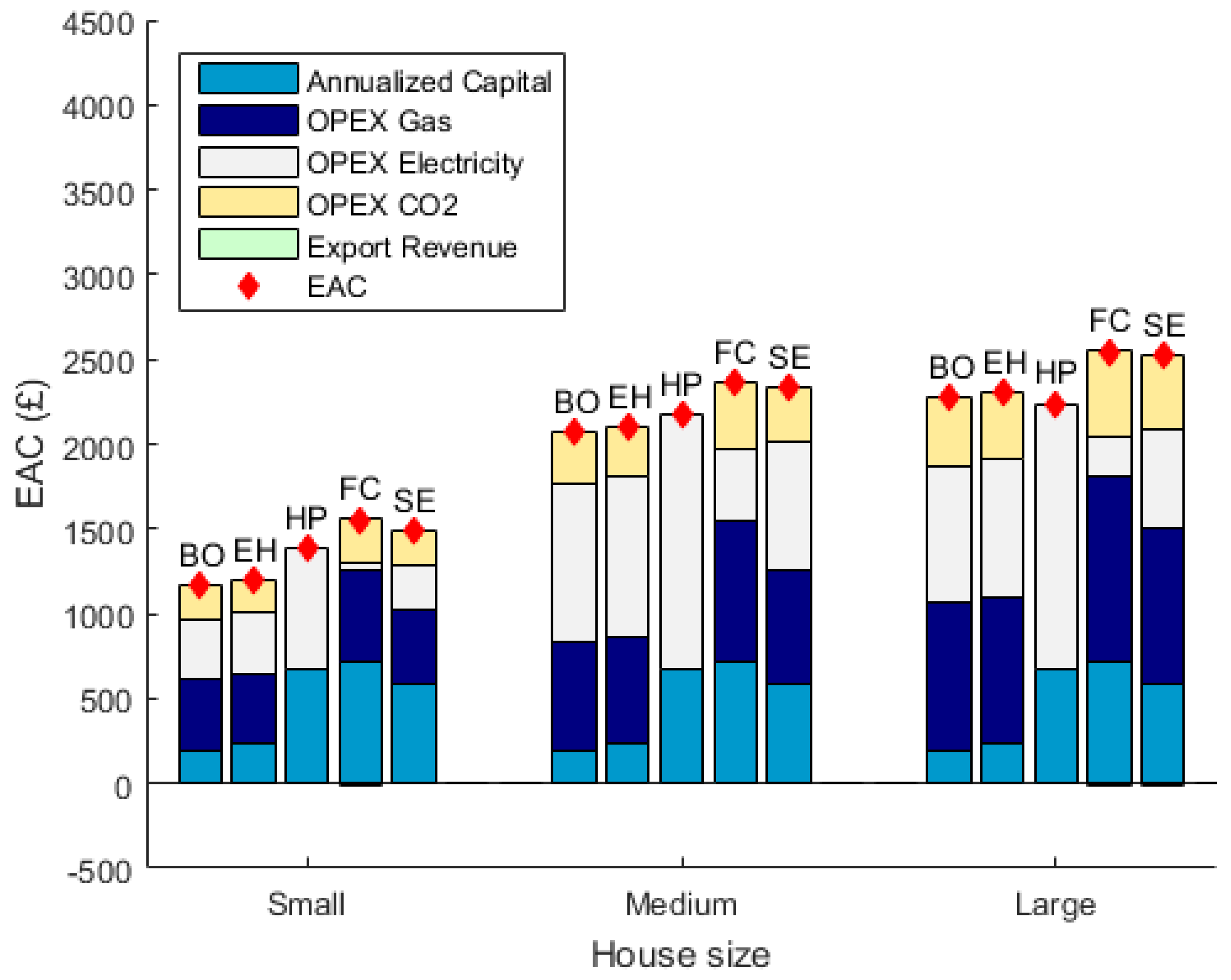 Energies 10 01915 g005 Energies 10 01915 g005