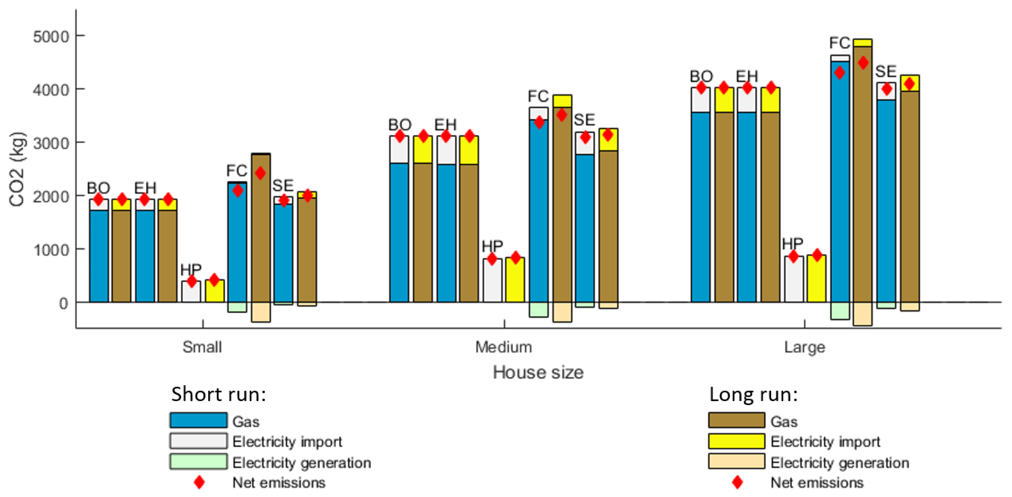 Energies 10 01915 g007 Energies 10 01915 g007