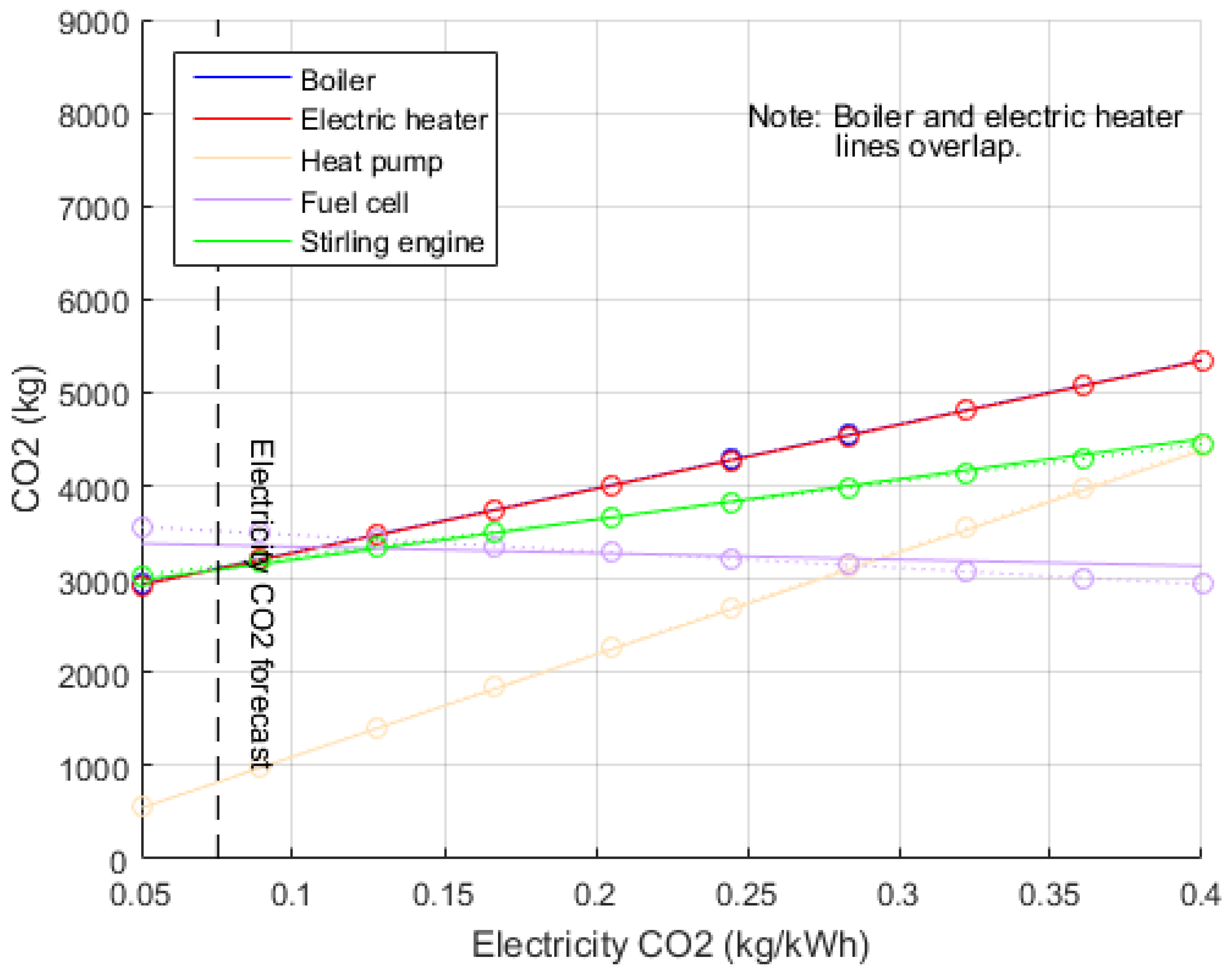 Energies 10 01915 g008 Energies 10 01915 g008