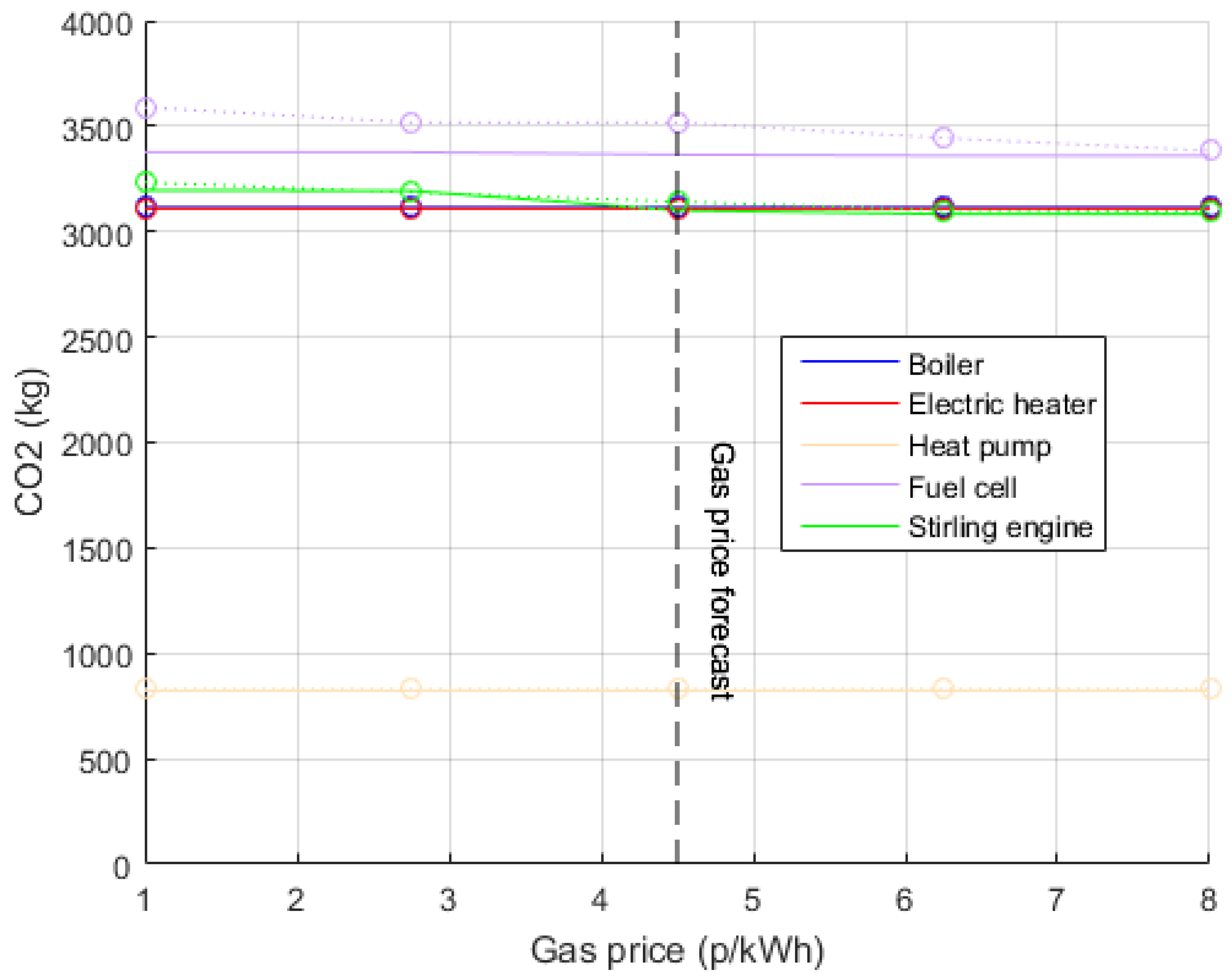 Energies 10 01915 g009 Energies 10 01915 g009