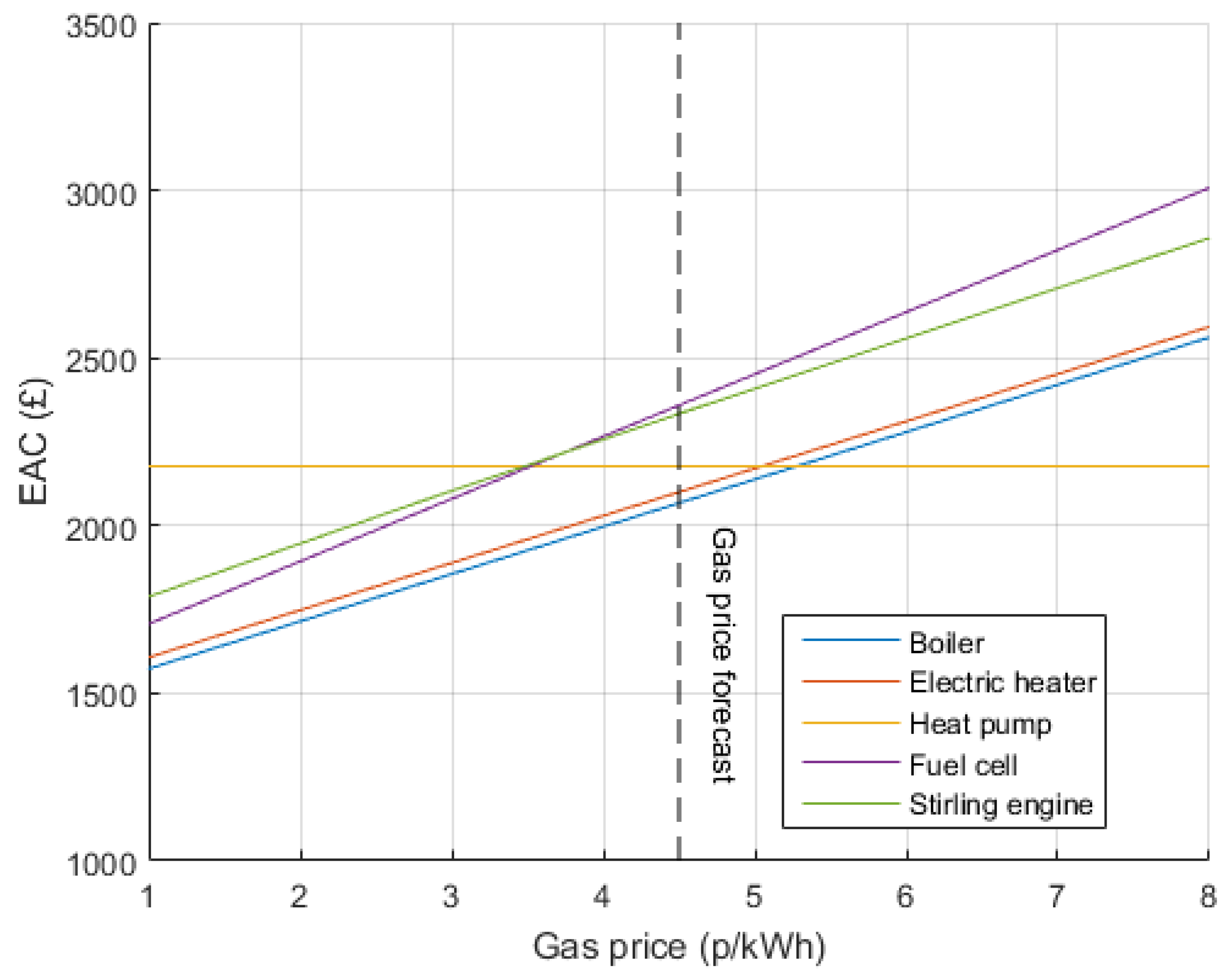 Energies 10 01915 g010 Energies 10 01915 g010