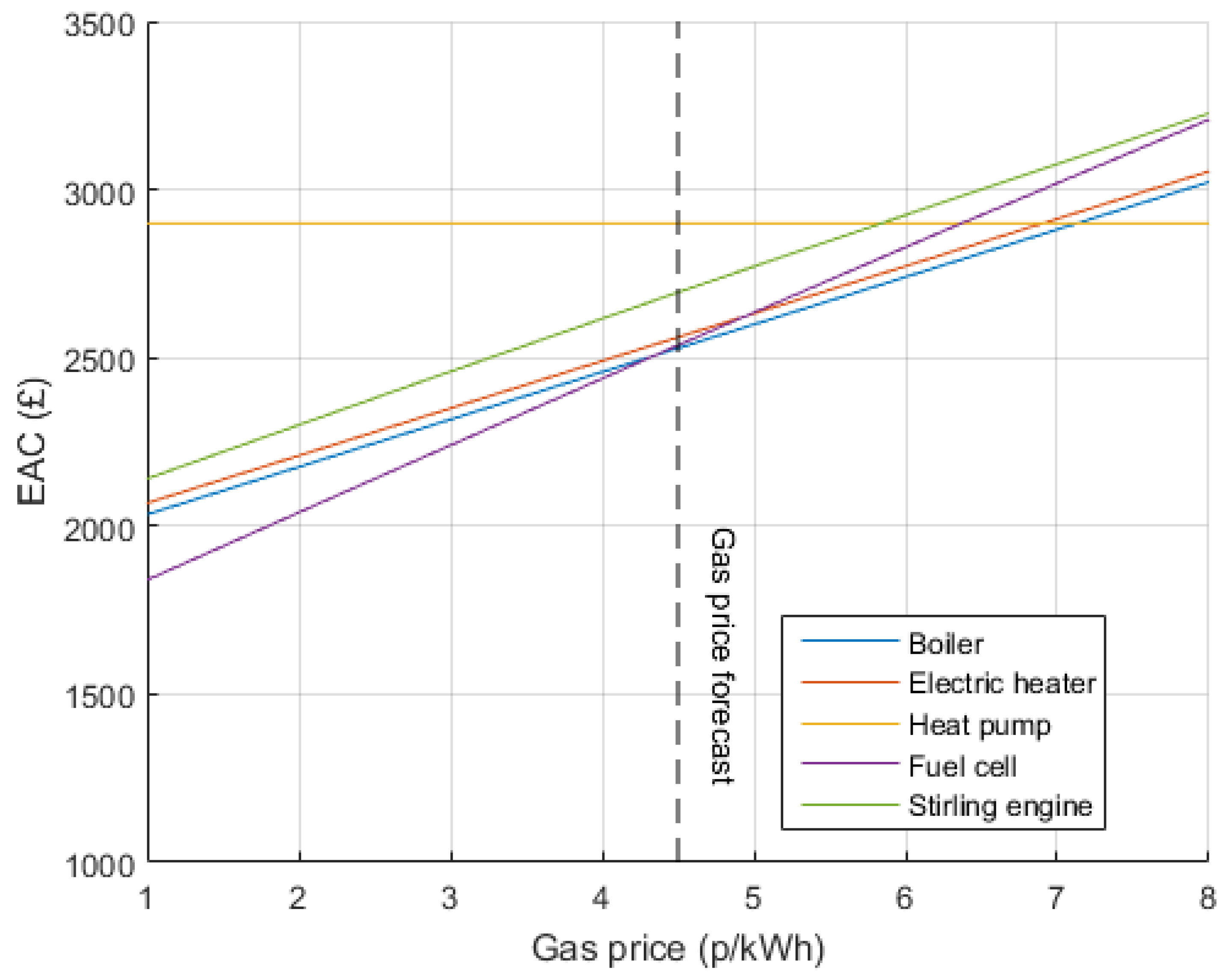 Energies 10 01915 g011 Energies 10 01915 g011