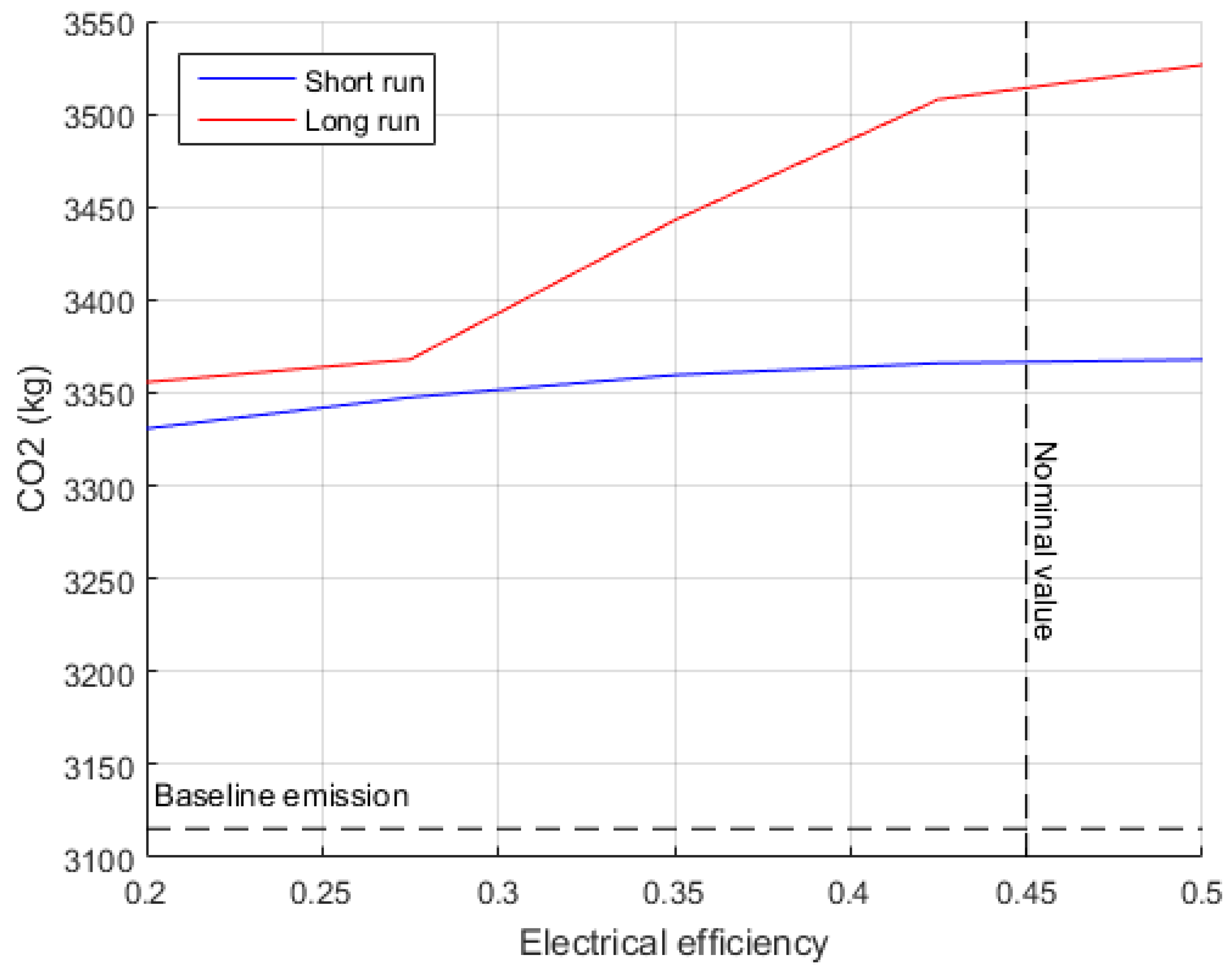Energies 10 01915 g016 Energies 10 01915 g016