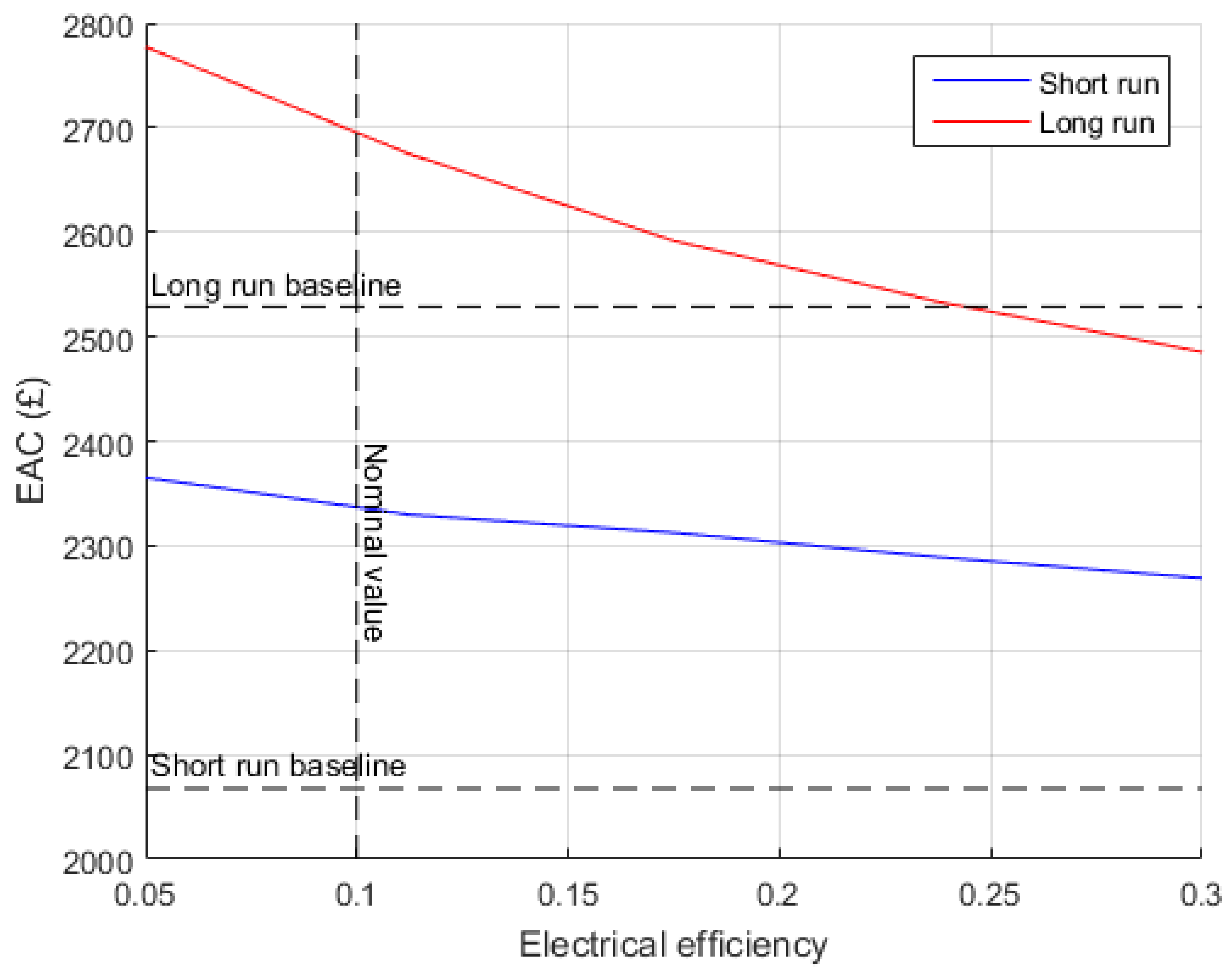 Energies 10 01915 g017 Energies 10 01915 g017