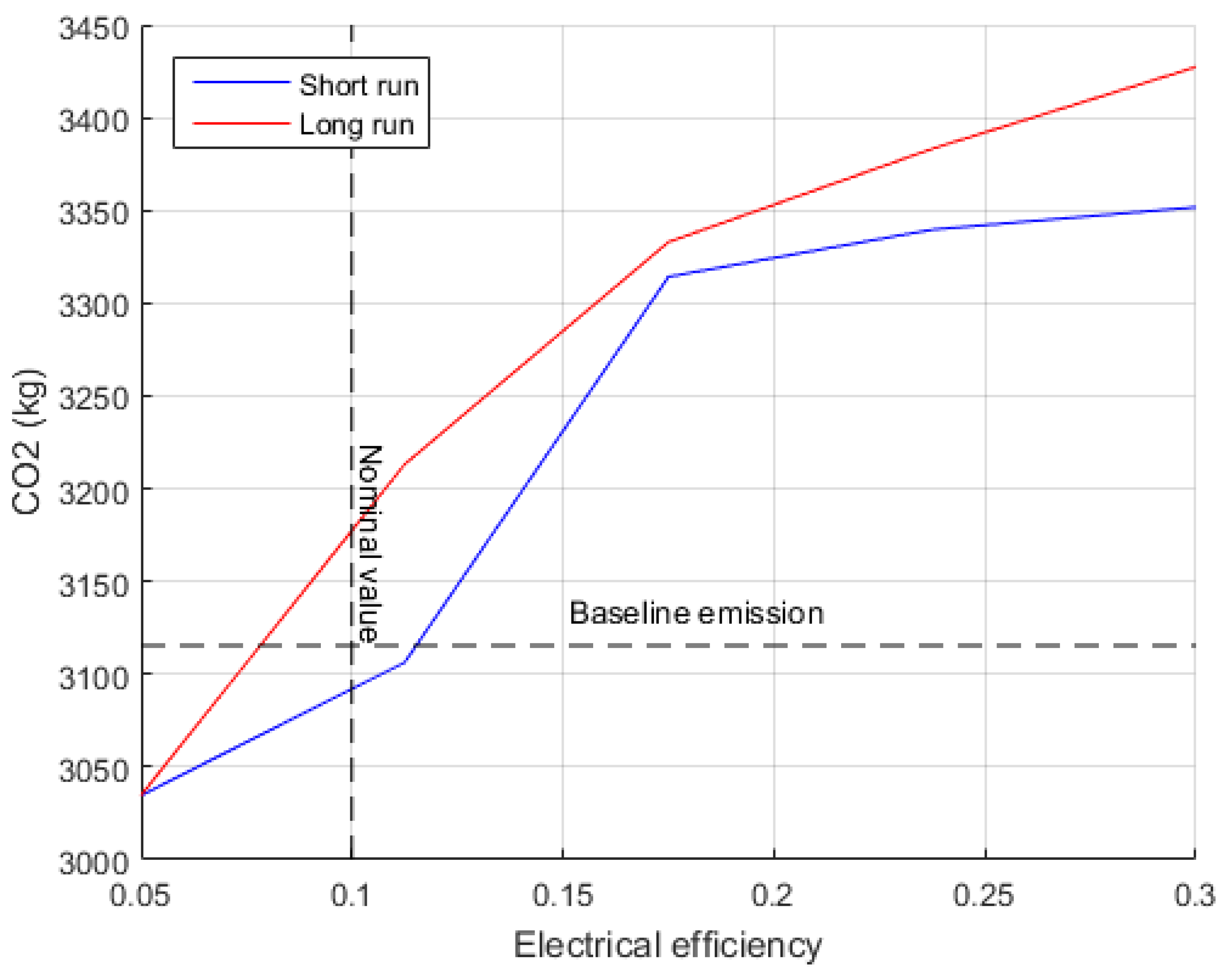 Energies 10 01915 g018 Energies 10 01915 g018
