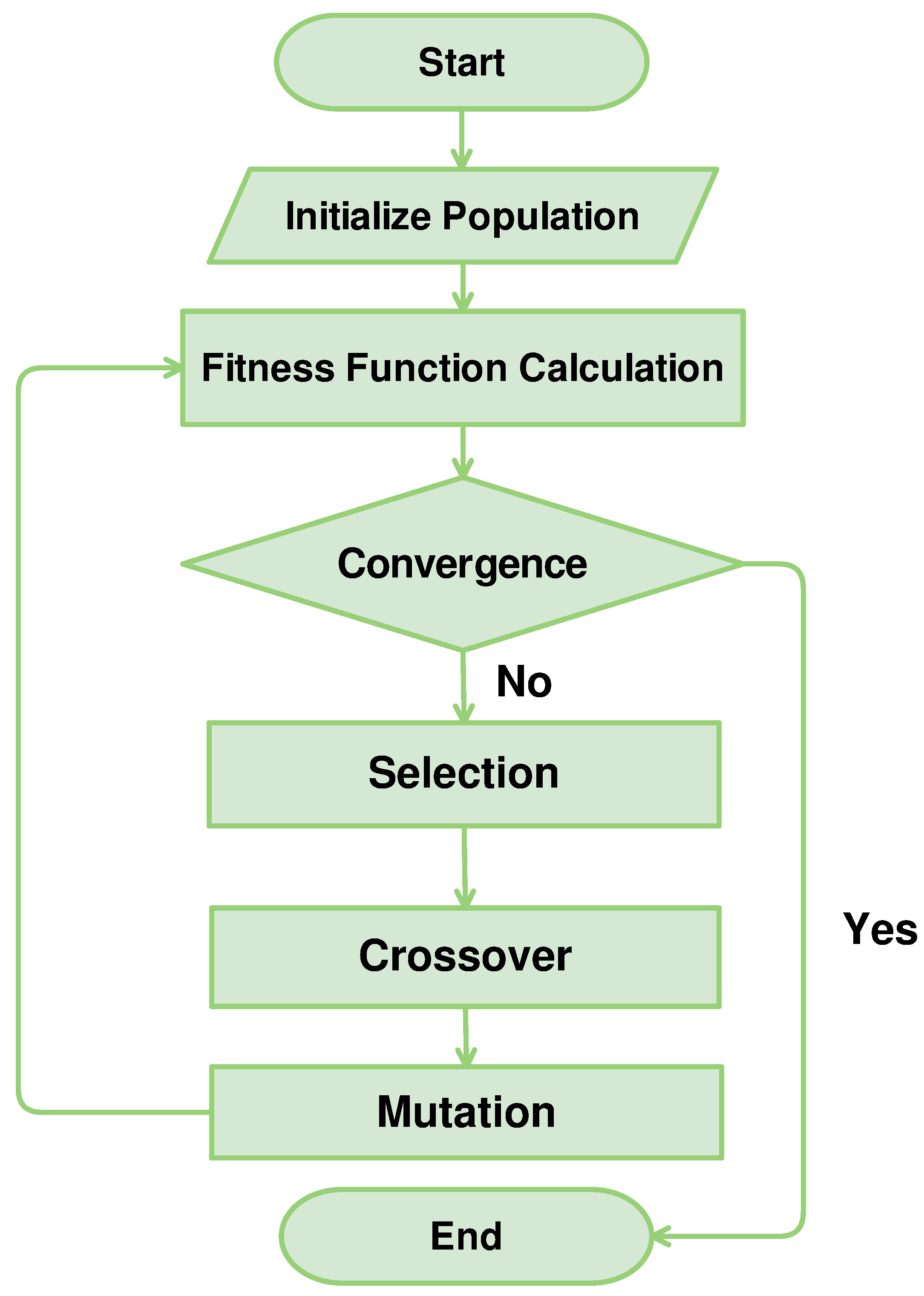 Energies 10 01916 g001 550