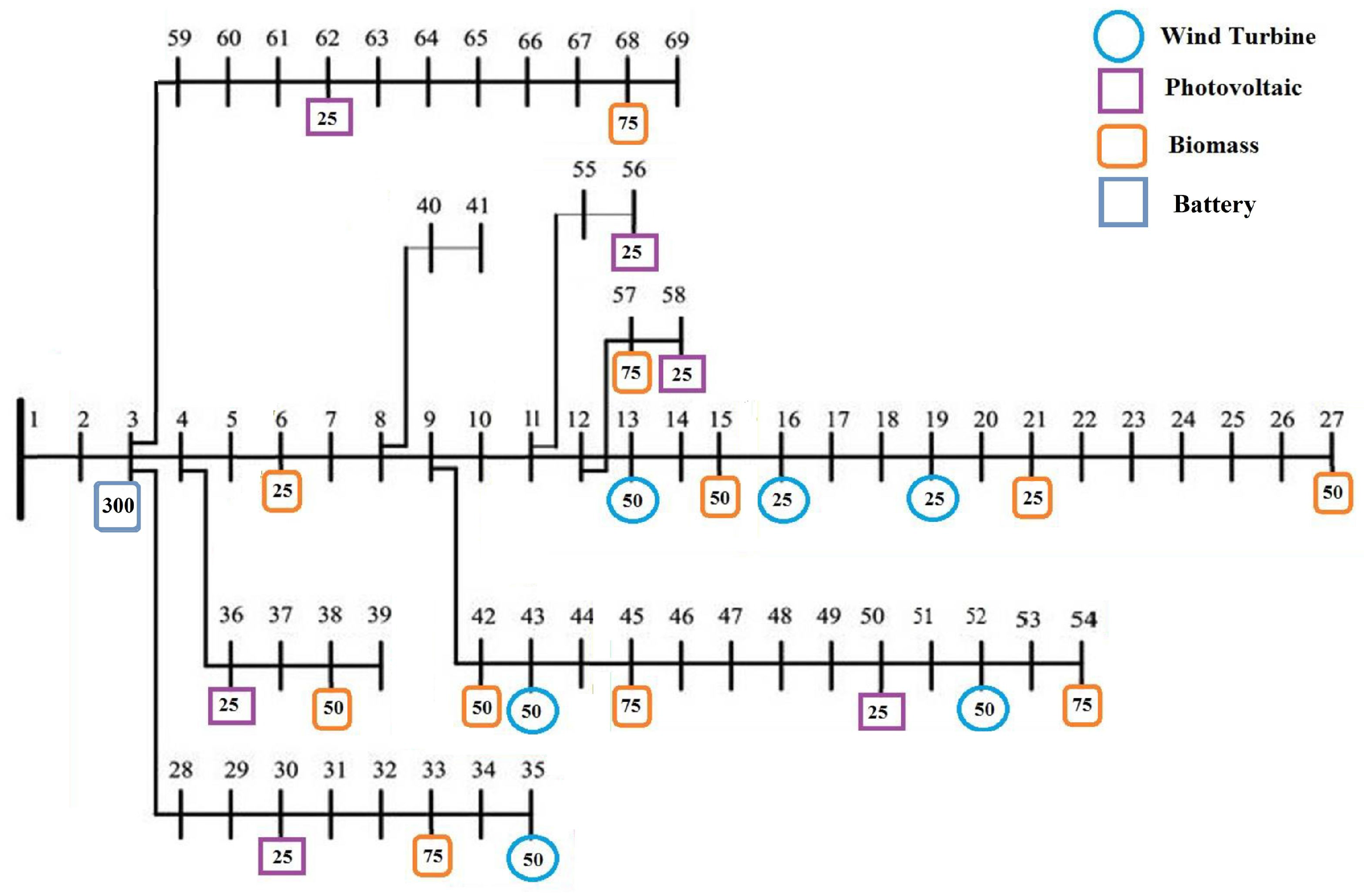 Energies 10 01916 g002 550
