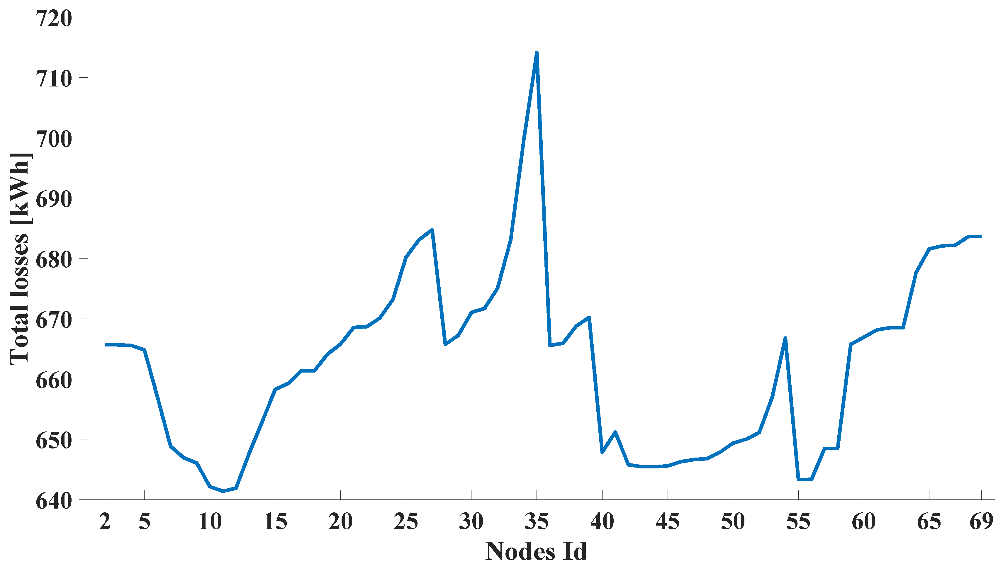 Energies 10 01916 g004 550
