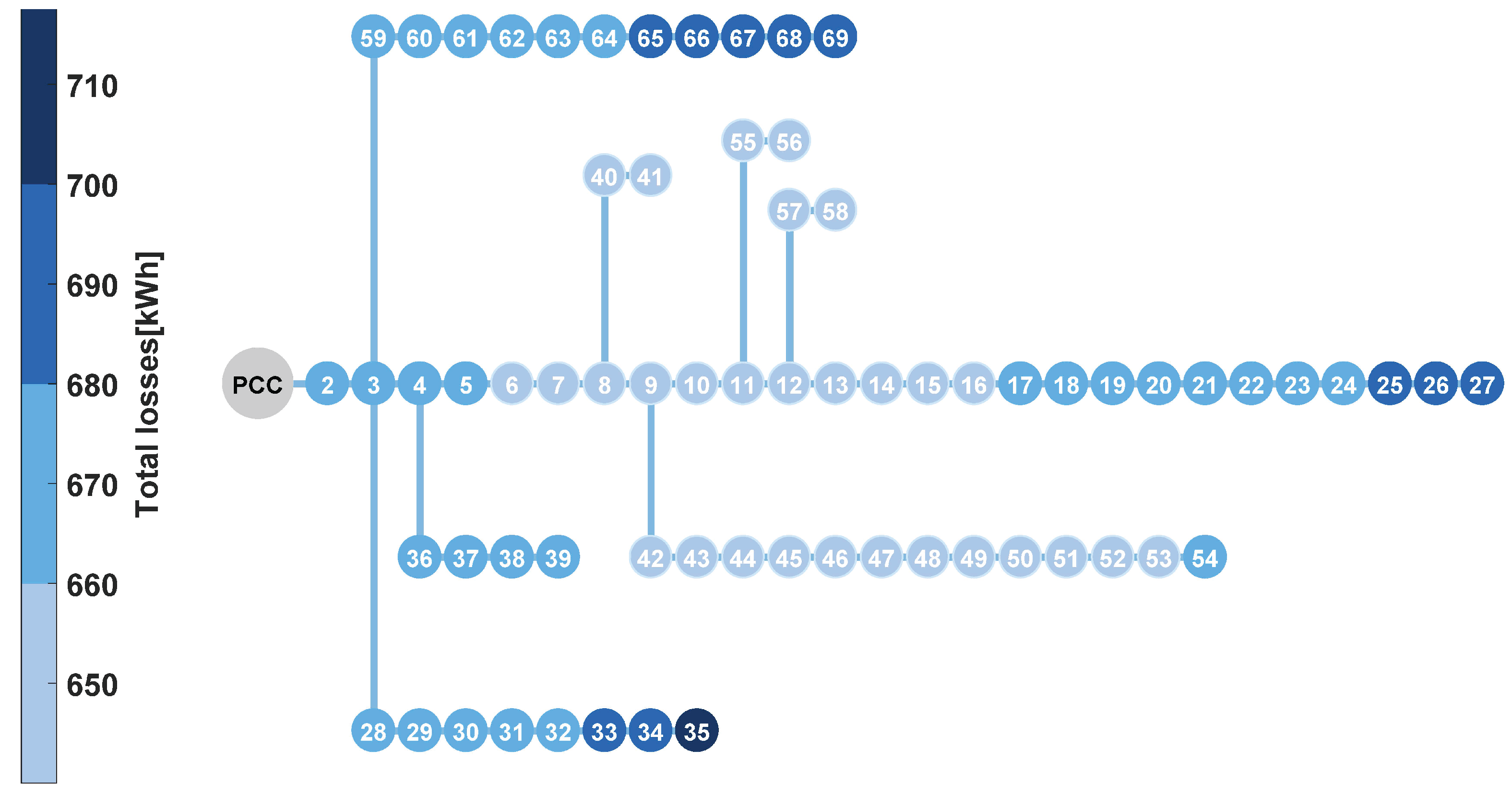 Energies 10 01916 g005 550