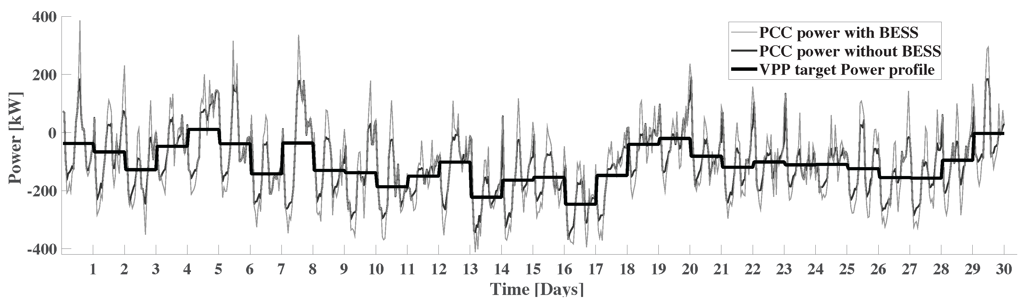 Energies 10 01916 g006 550