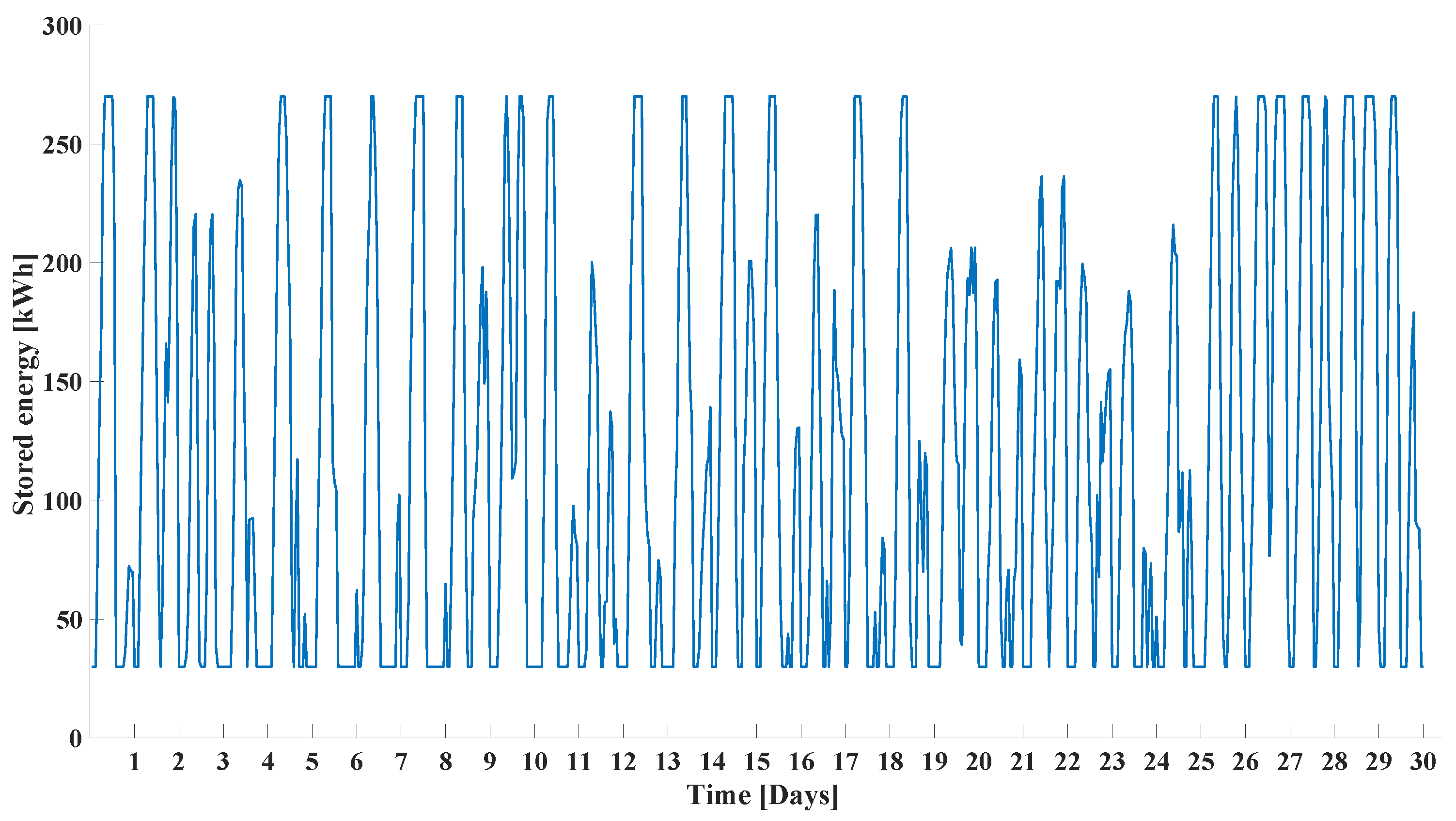 Energies 10 01916 g007 550