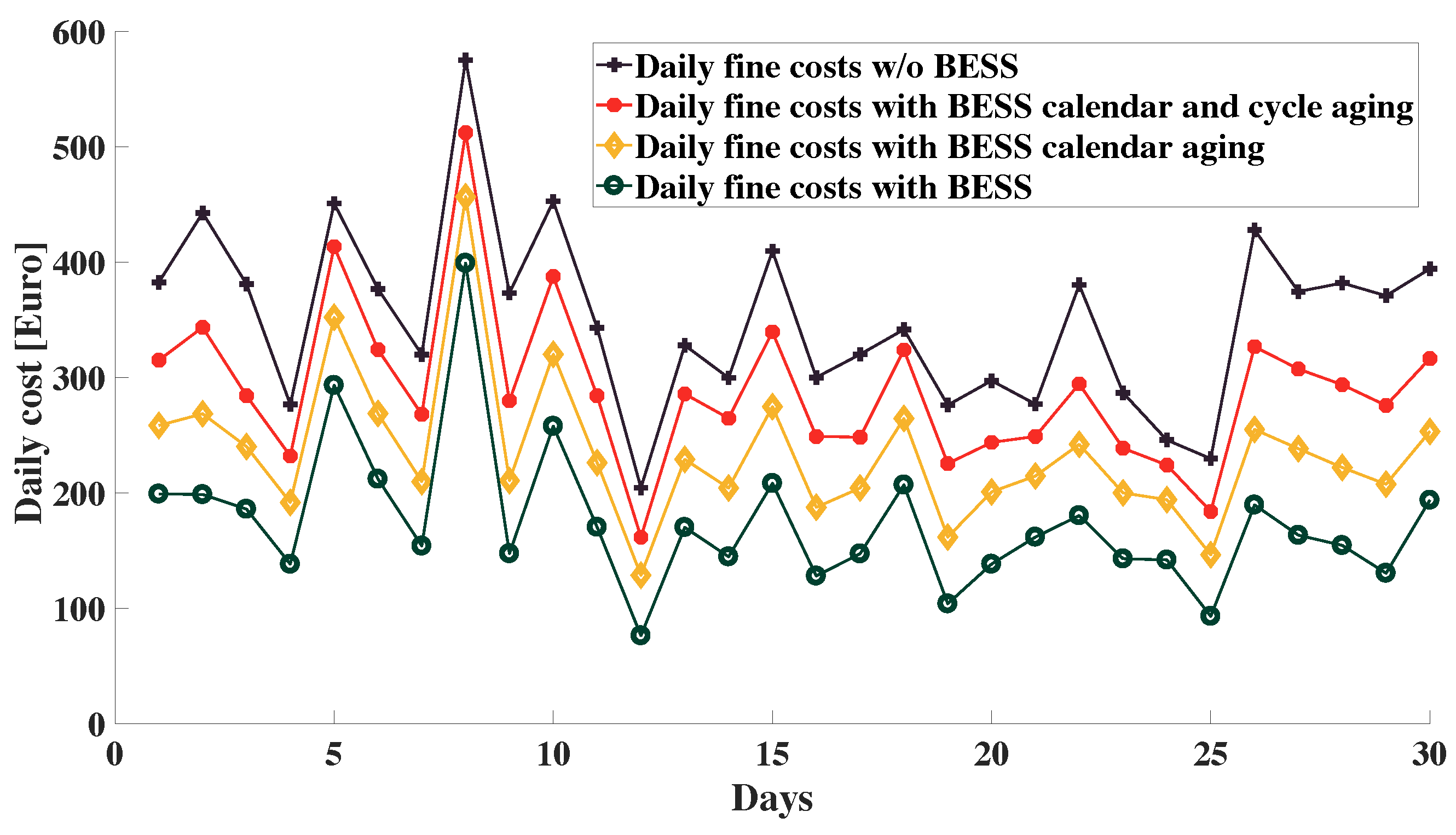Energies 10 01916 g008 550