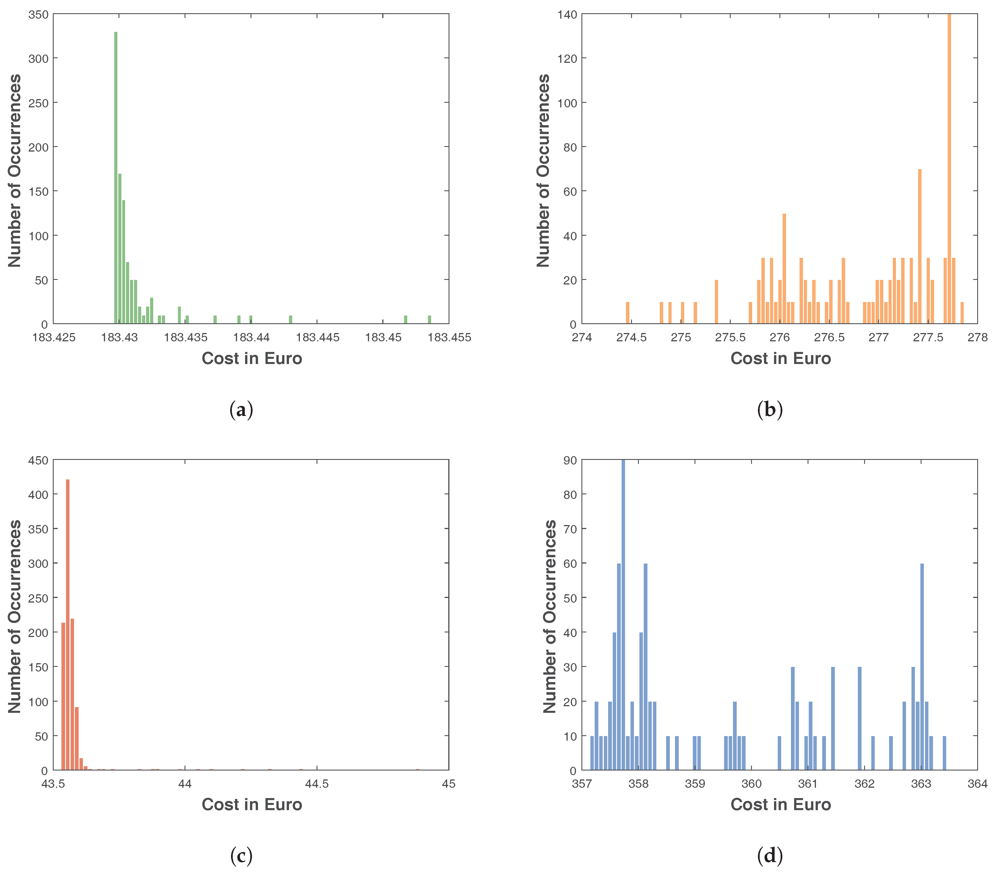 Energies 10 01916 g009 550