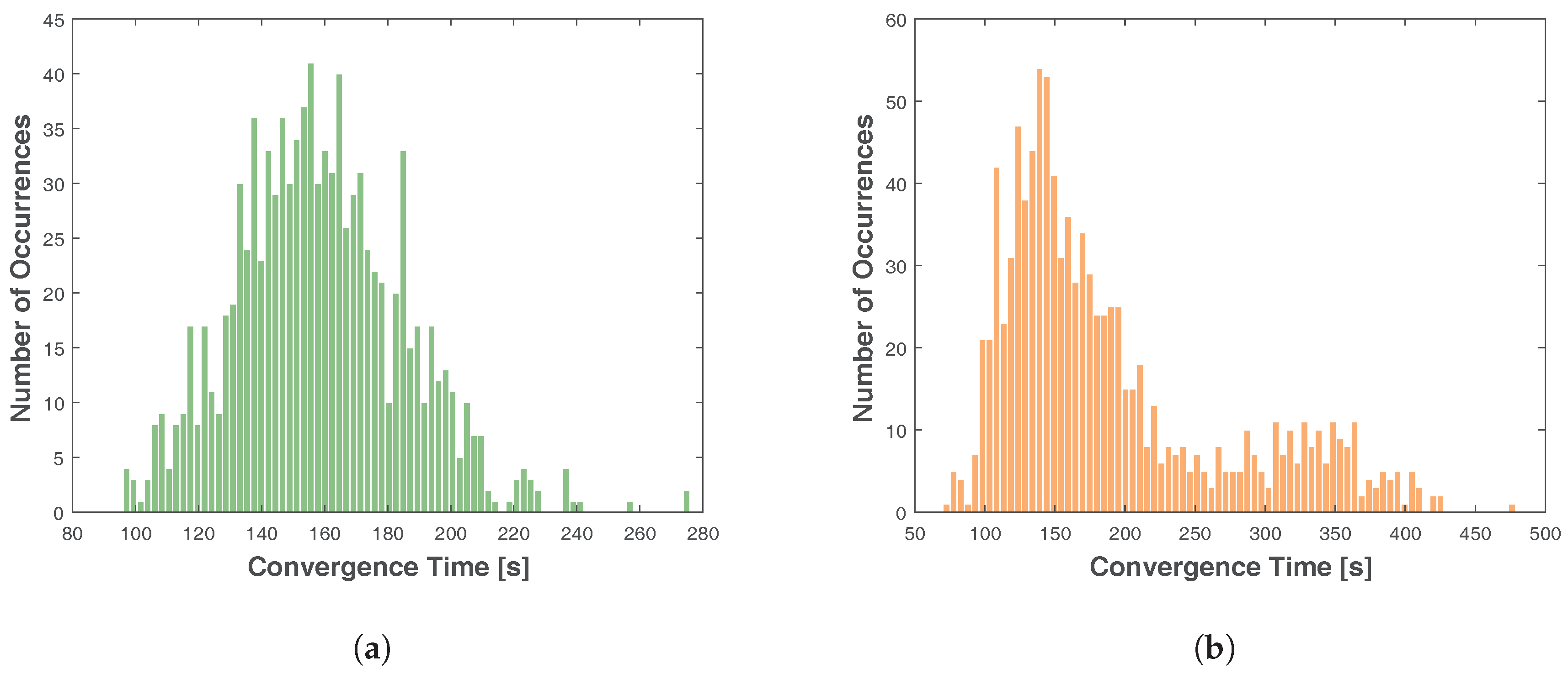 Energies 10 01916 g010a 550