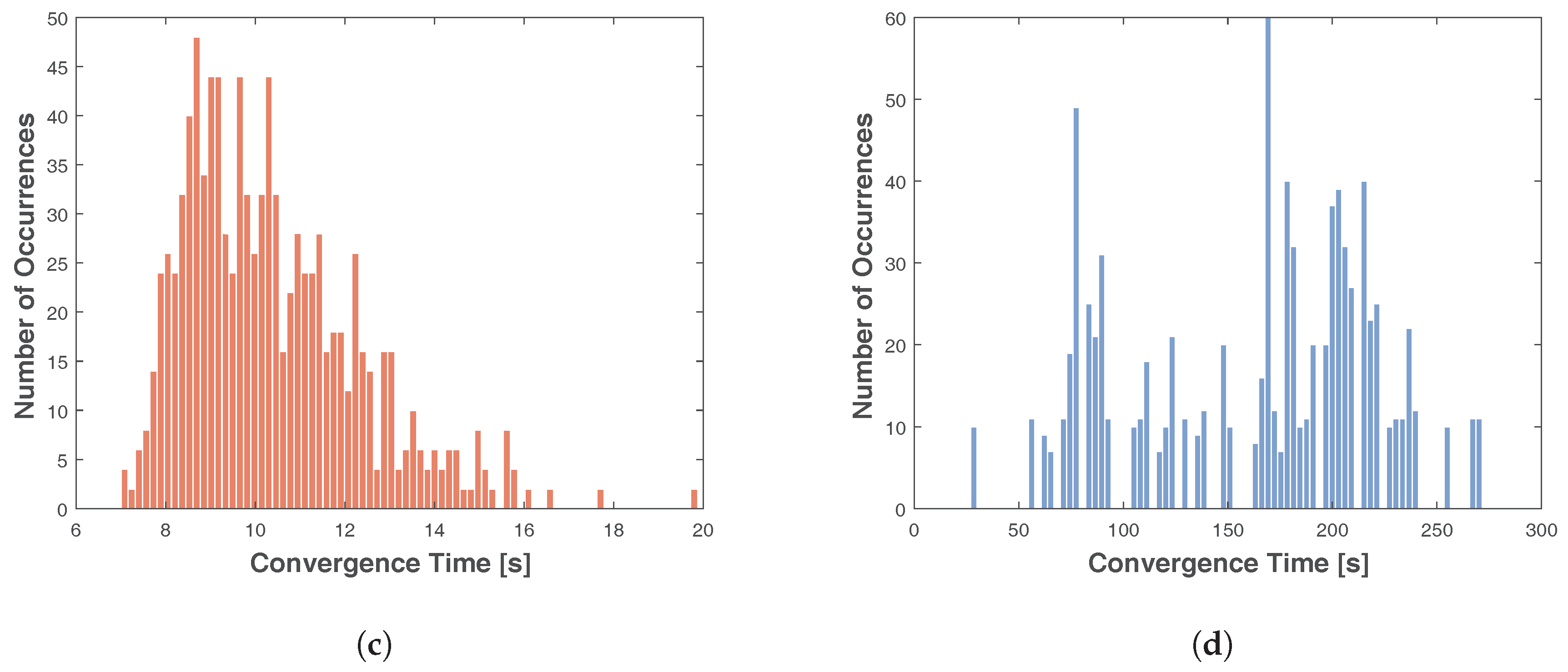 Energies 10 01916 g010b 550