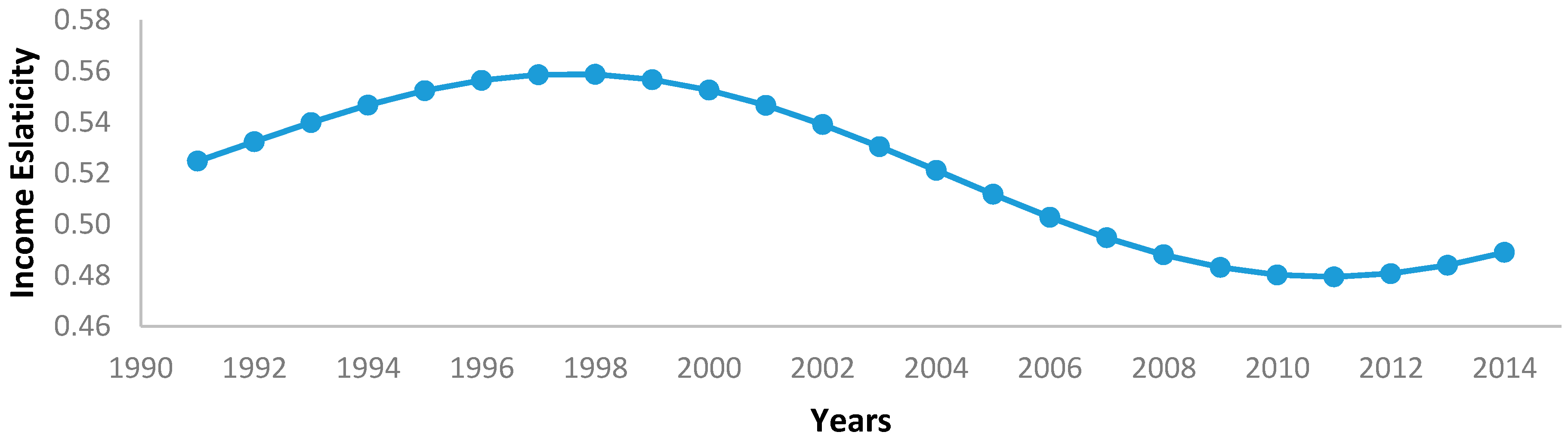 Energies 10 01918 g002