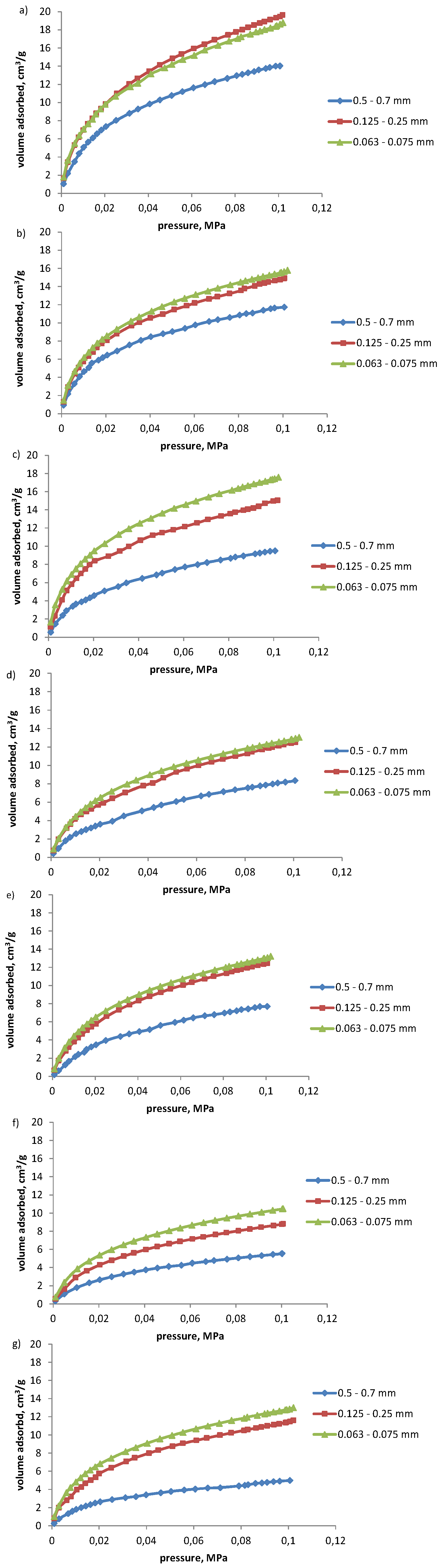 Energies 10 01919 g002 550