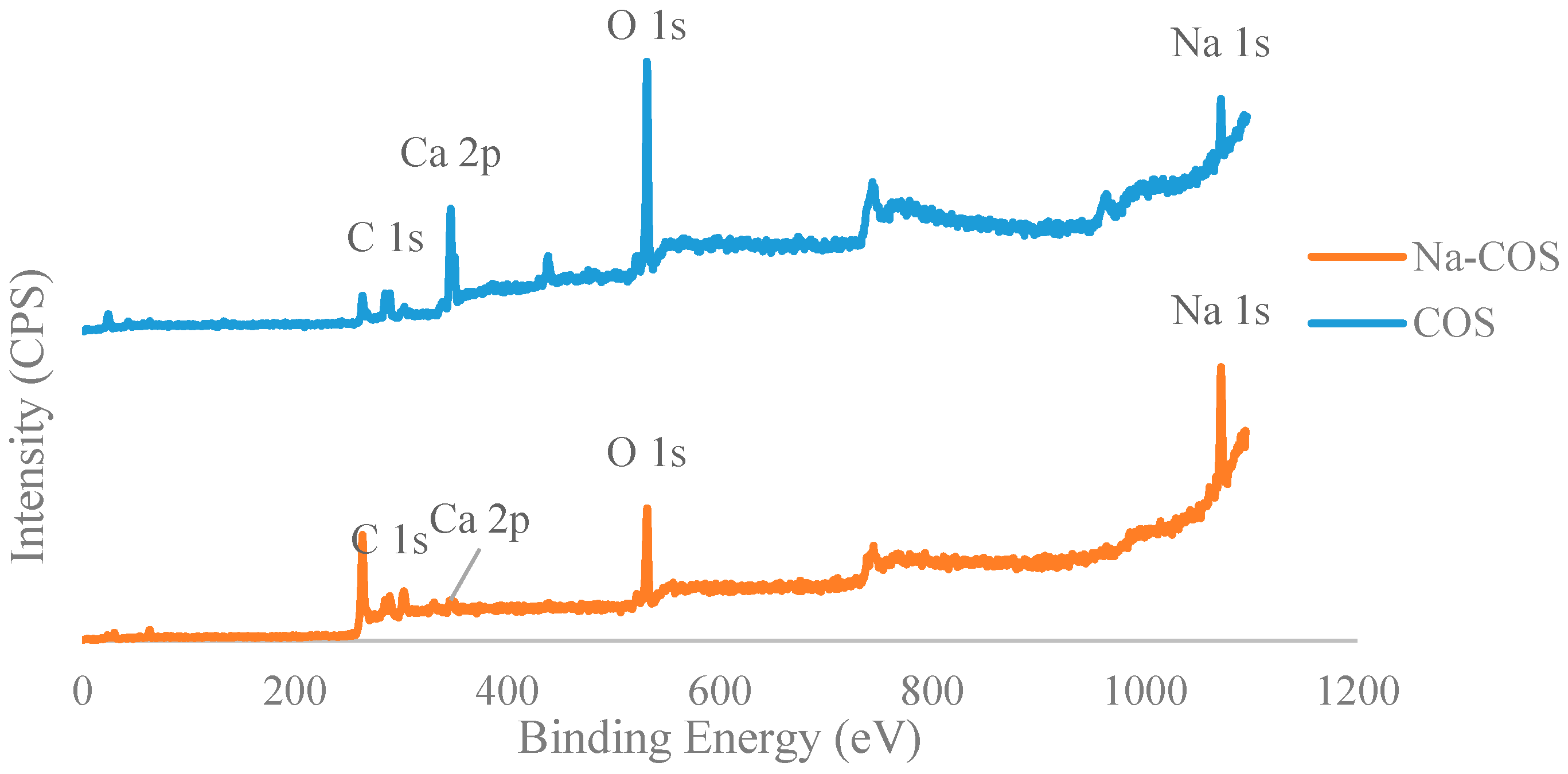 Energies 10 01920 g002 550