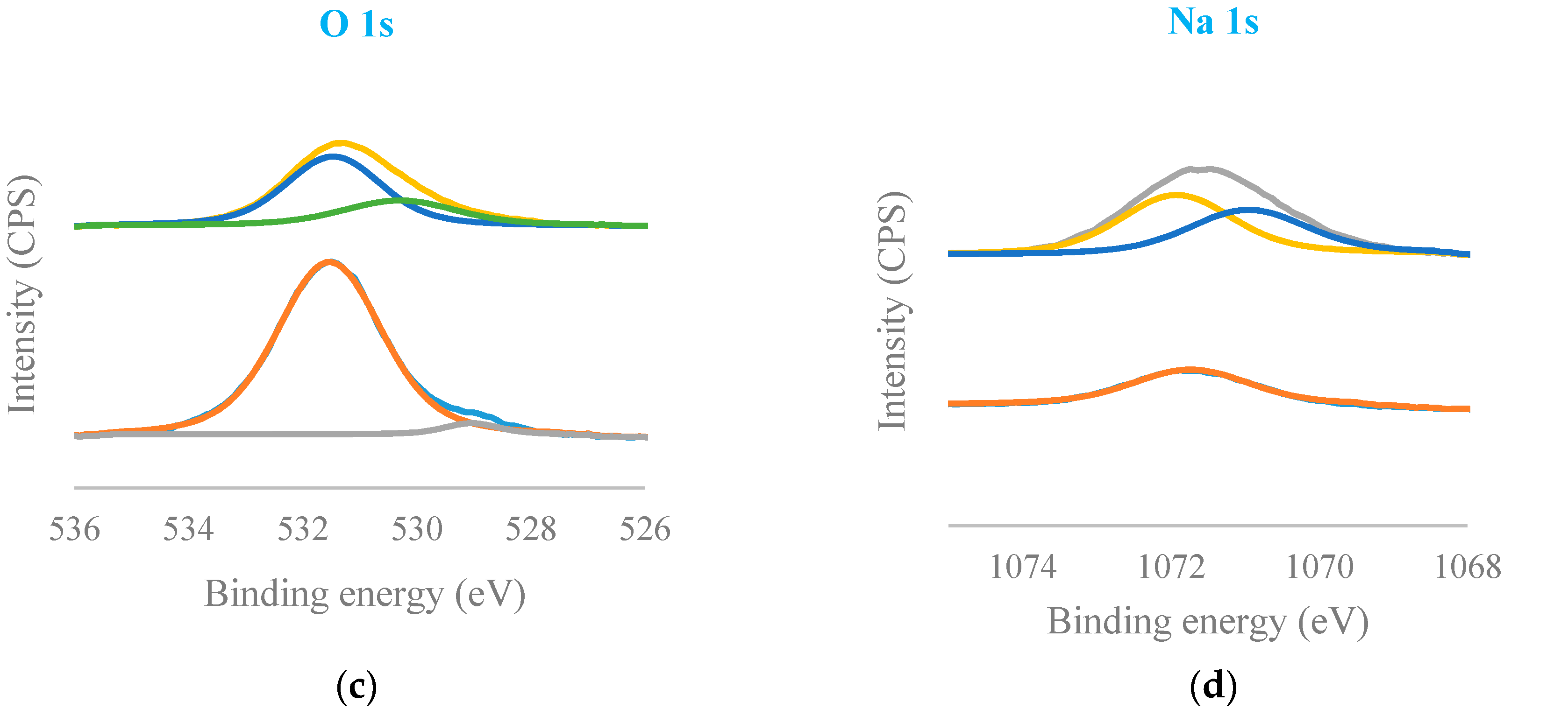 Energies 10 01920 g003b 550