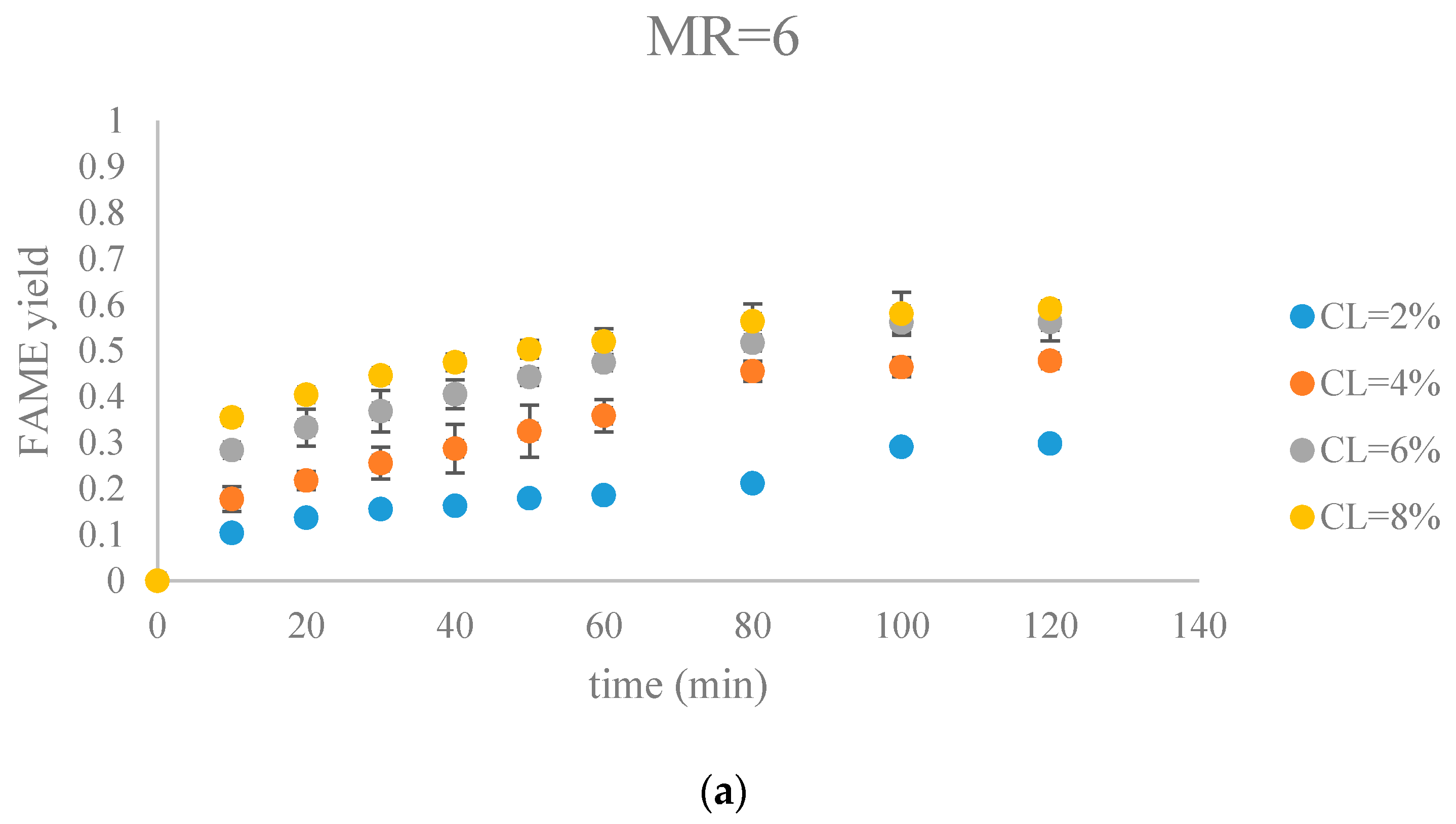 Energies 10 01920 g007a 550