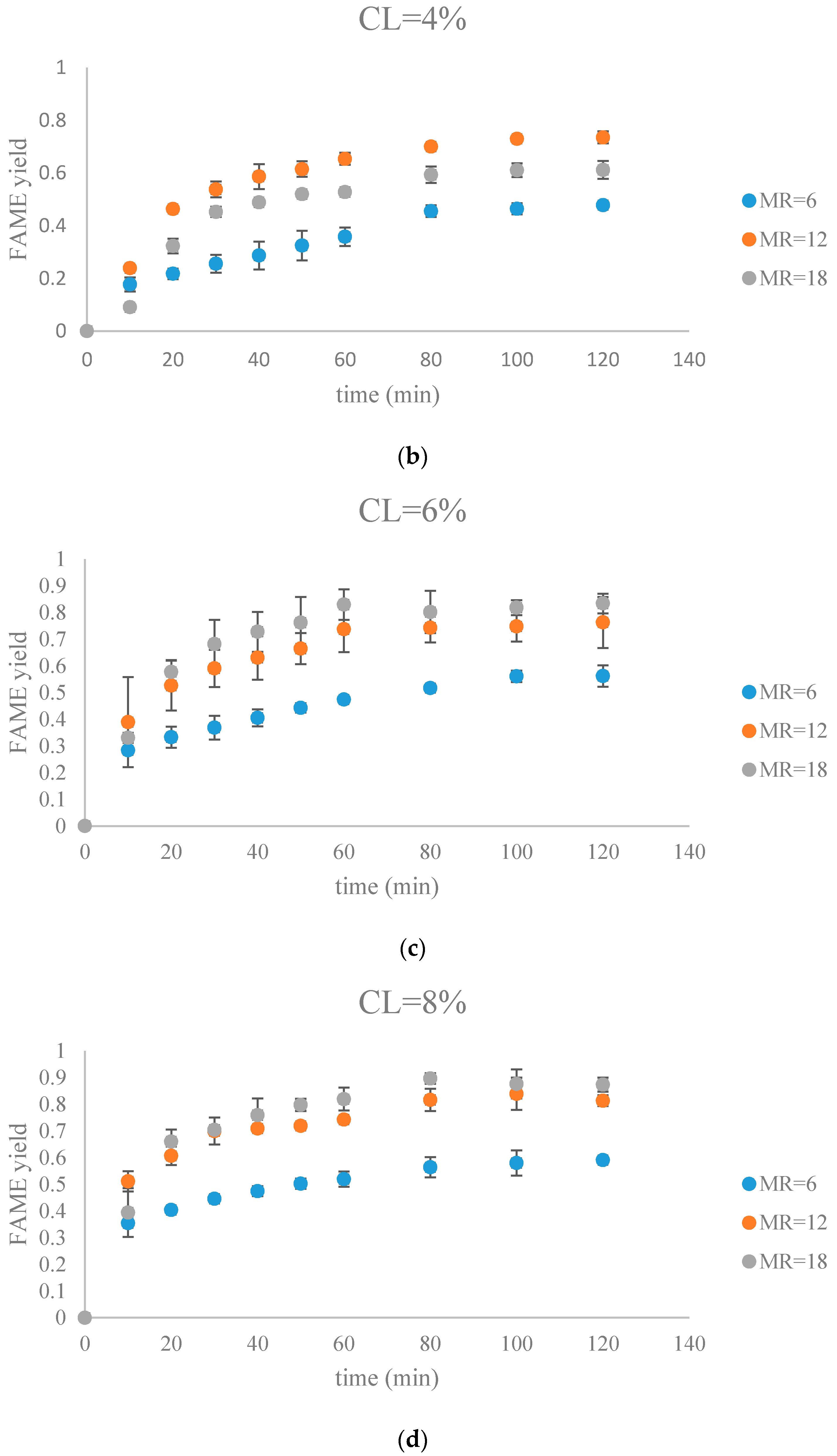 Energies 10 01920 g008b 550