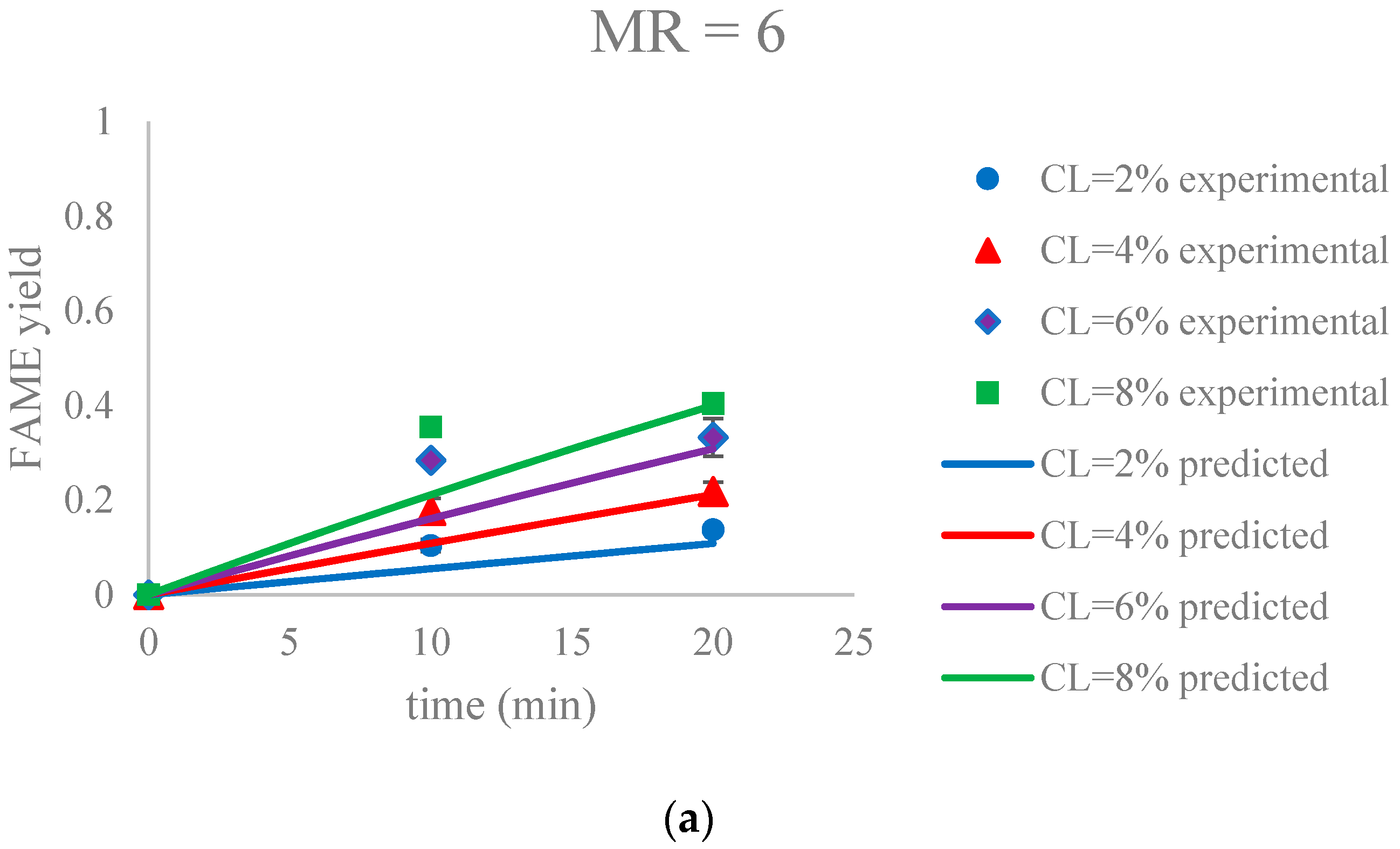 Energies 10 01920 g009a 550