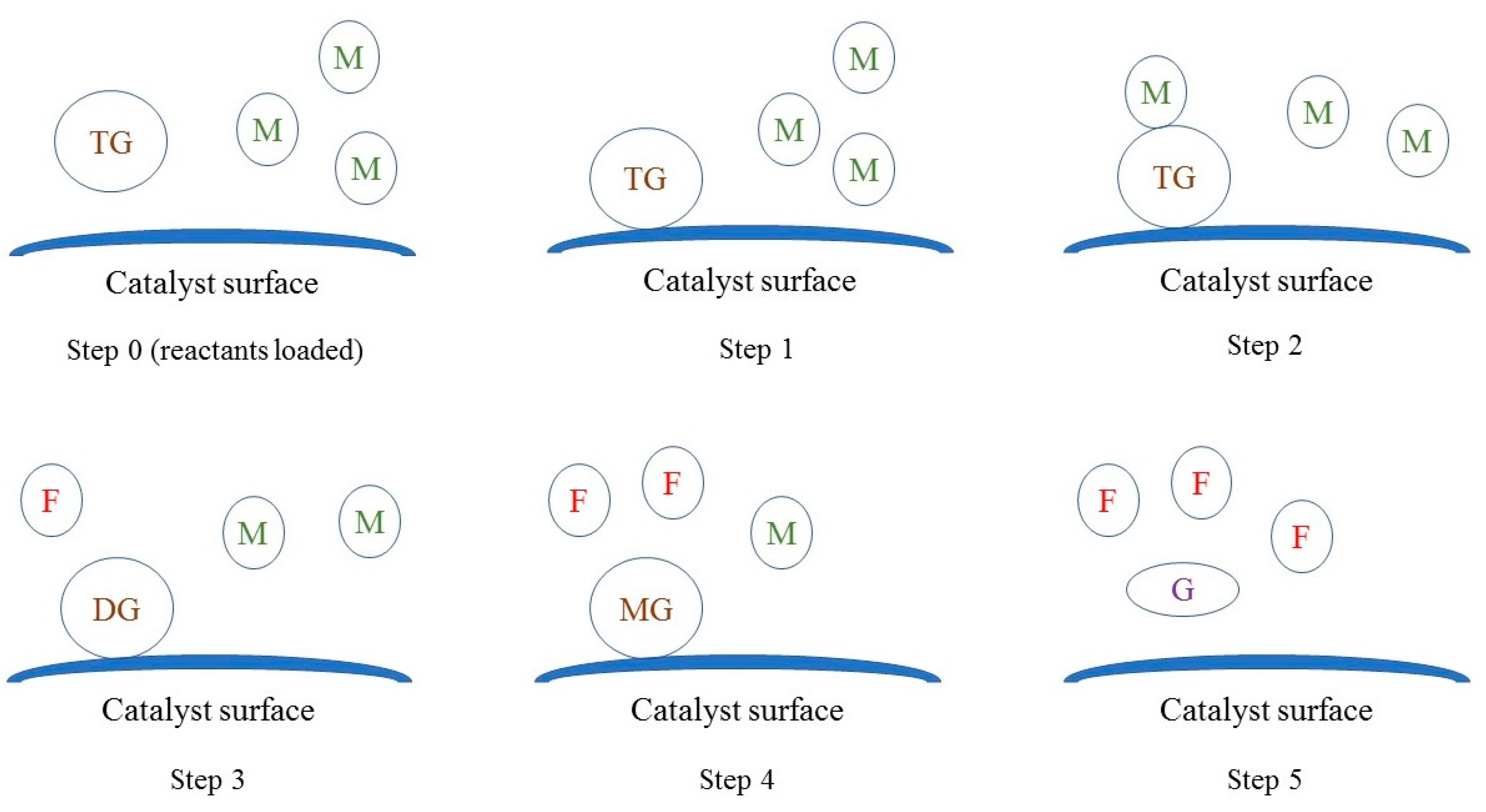Energies 10 01920 g011 550