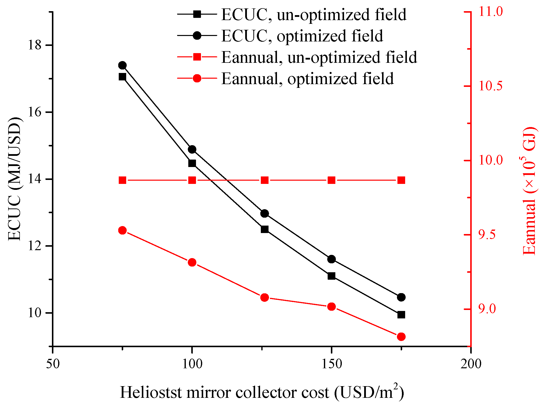 Energies 10 01924 g008 Energies 10 01924 g008