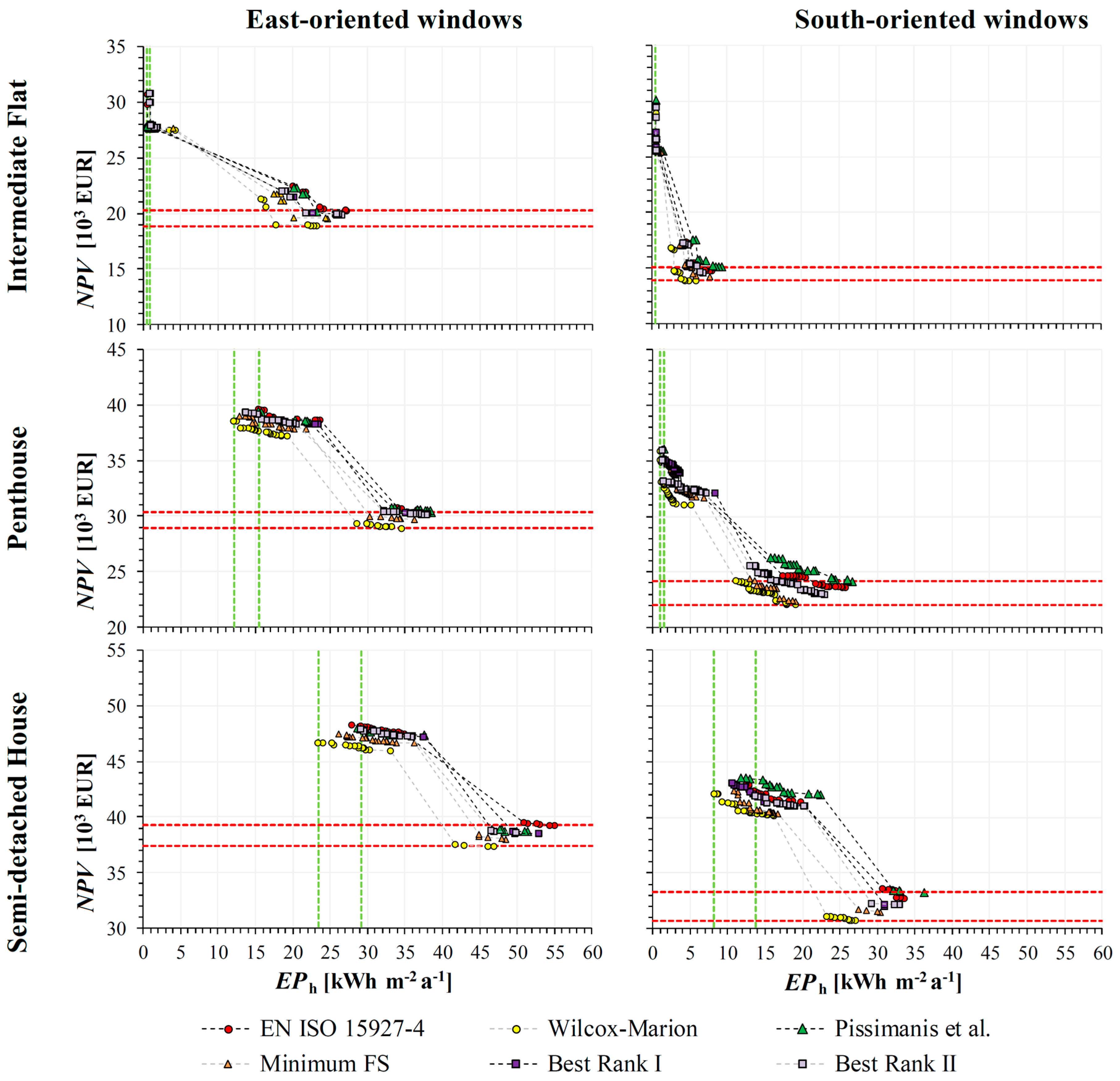 Energies 10 01925 g003 550