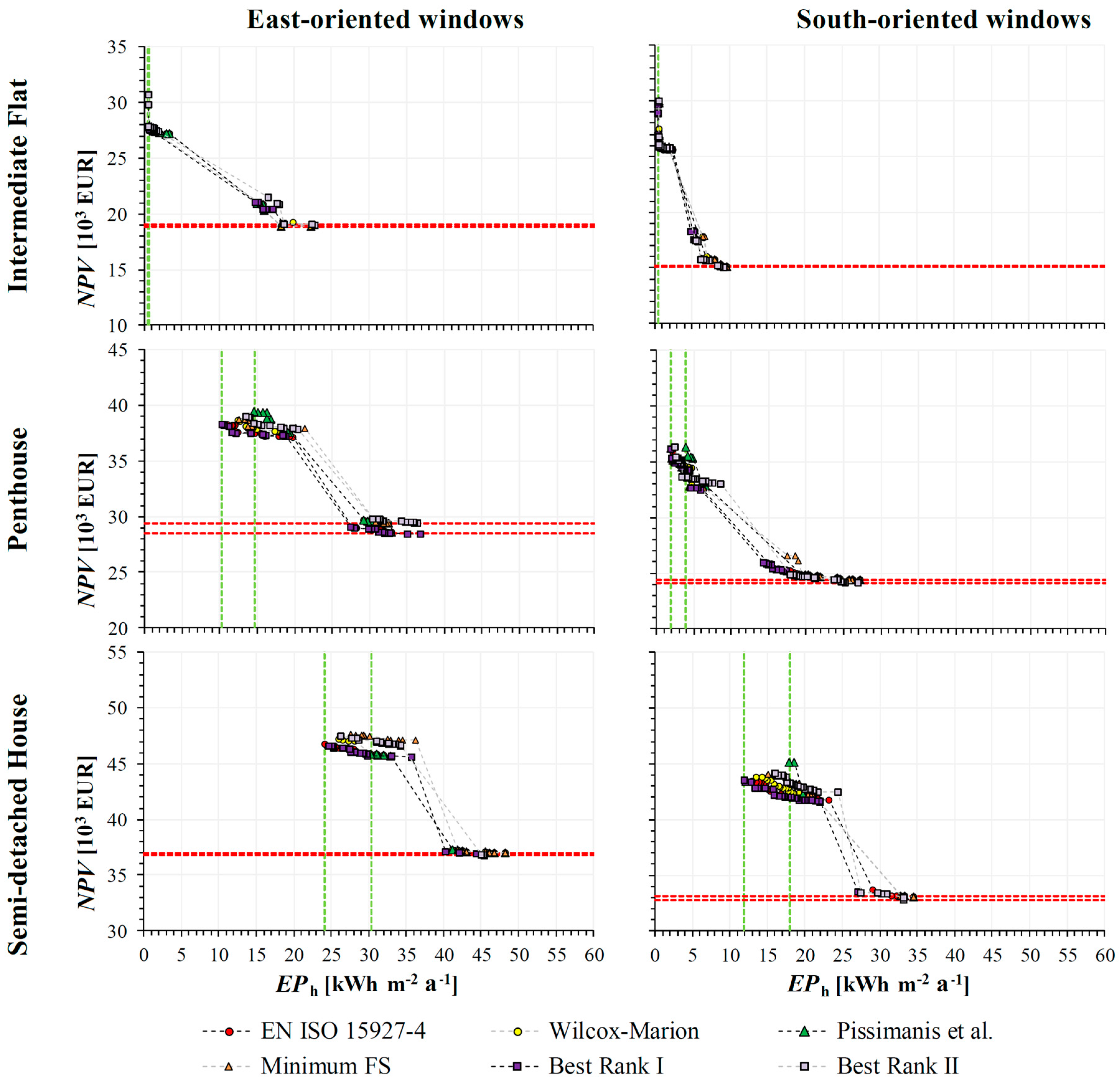 Energies 10 01925 g004 550