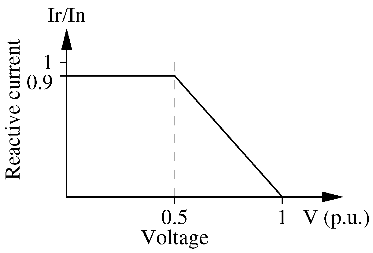 Energies 10 01926 g001 550