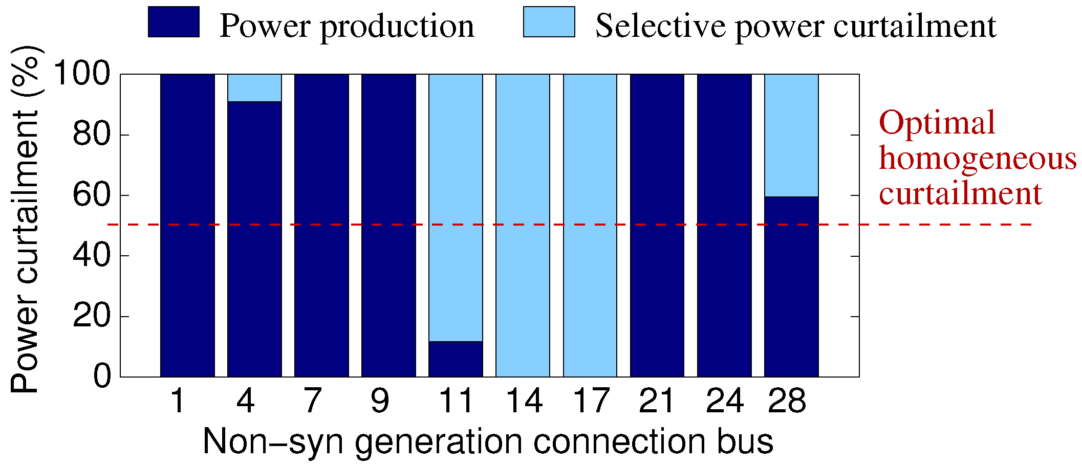 Energies 10 01926 g003 550