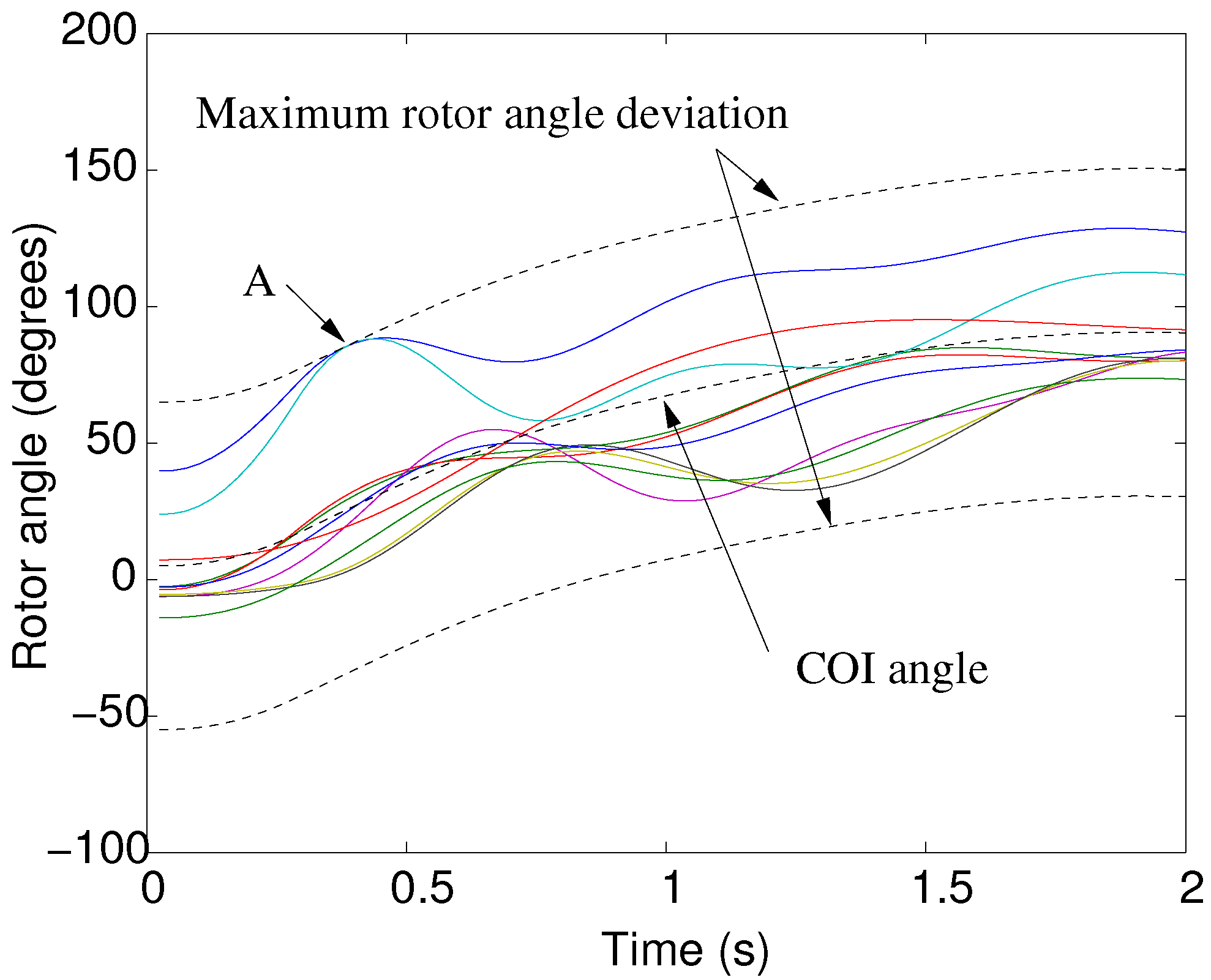 Energies 10 01926 g004 550
