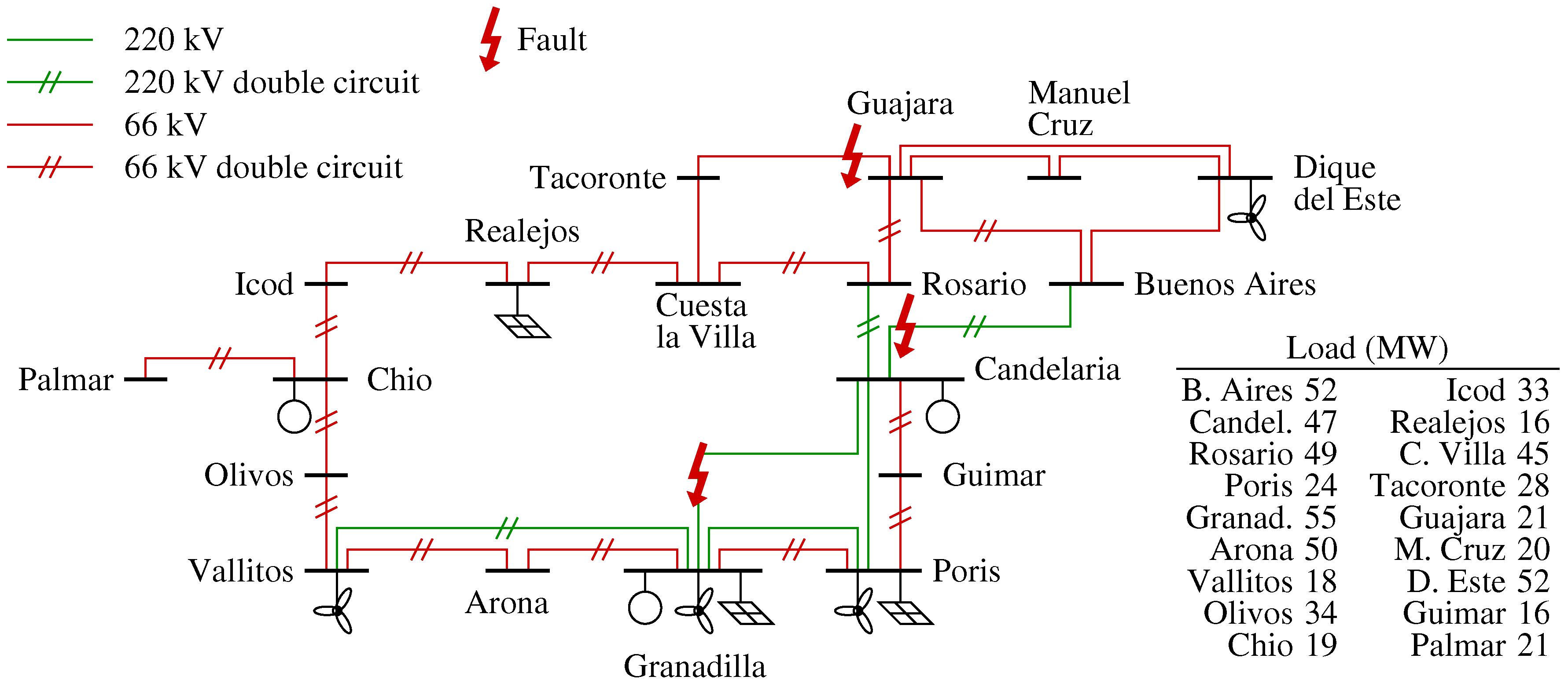 Energies 10 01926 g005 550