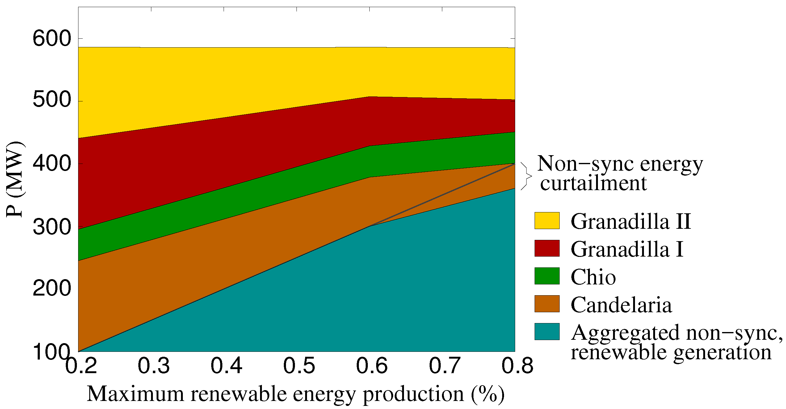 Energies 10 01926 g006 550