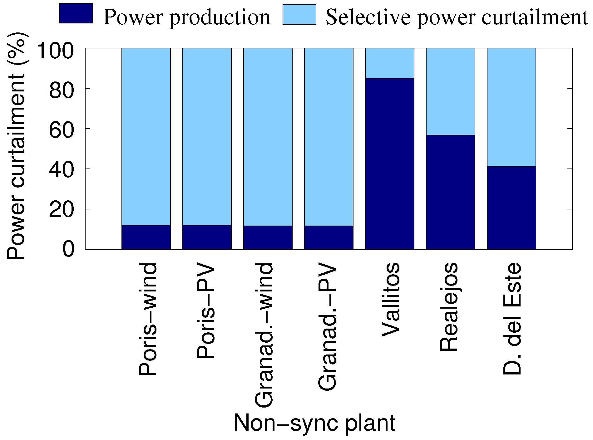 Energies 10 01926 g008 550