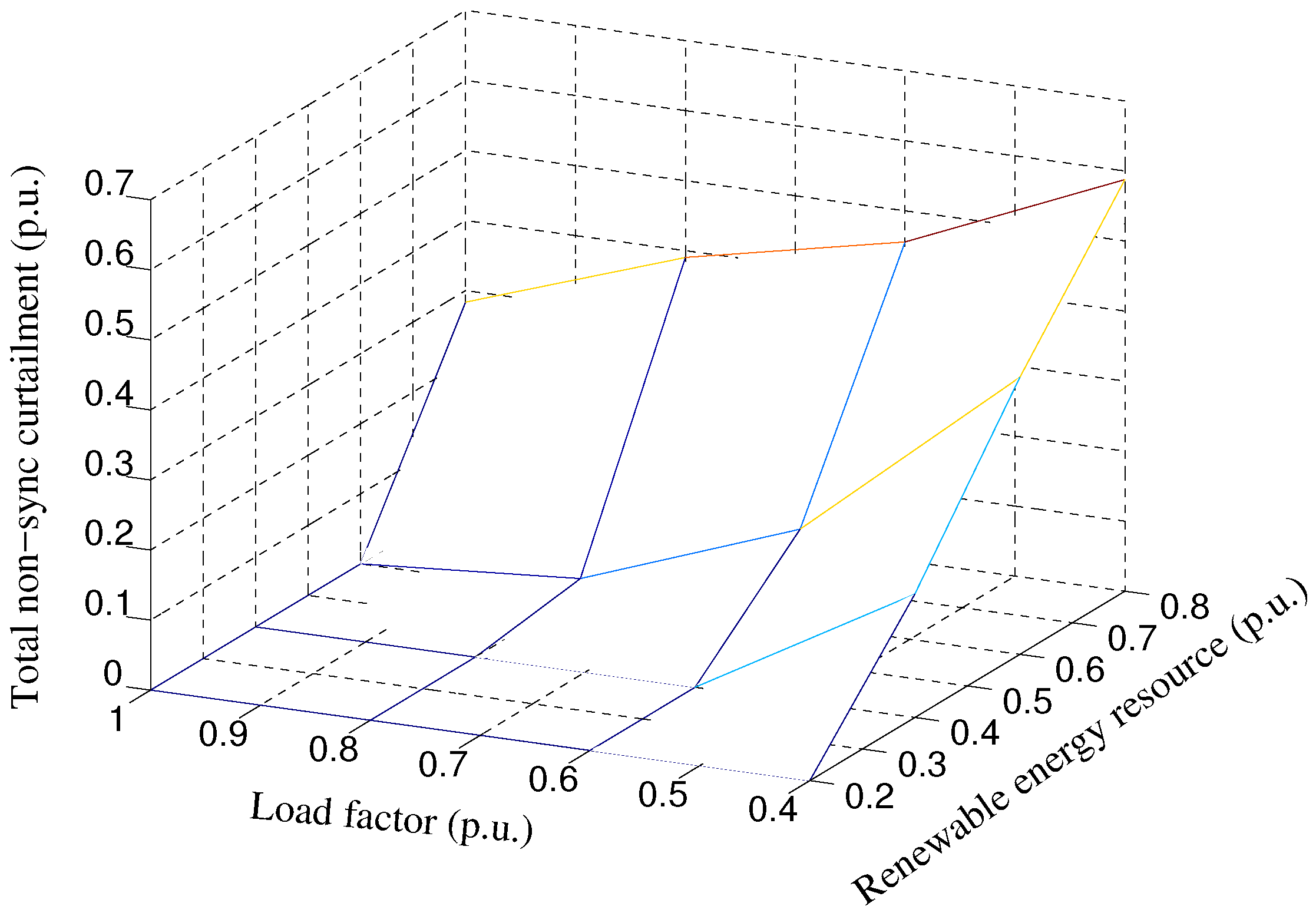 Energies 10 01926 g009 550