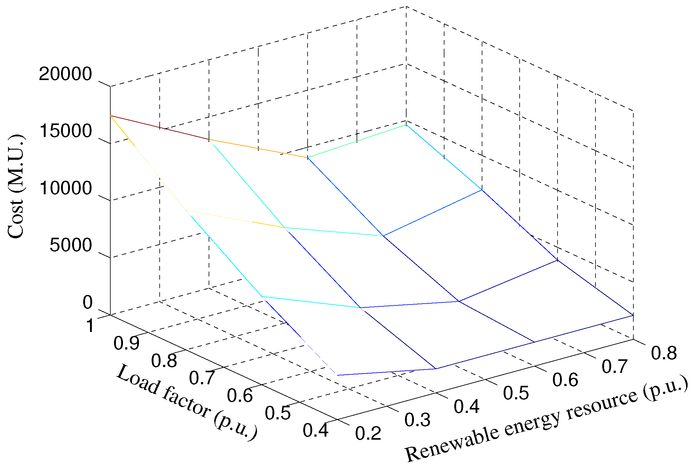 Energies 10 01926 g010 550