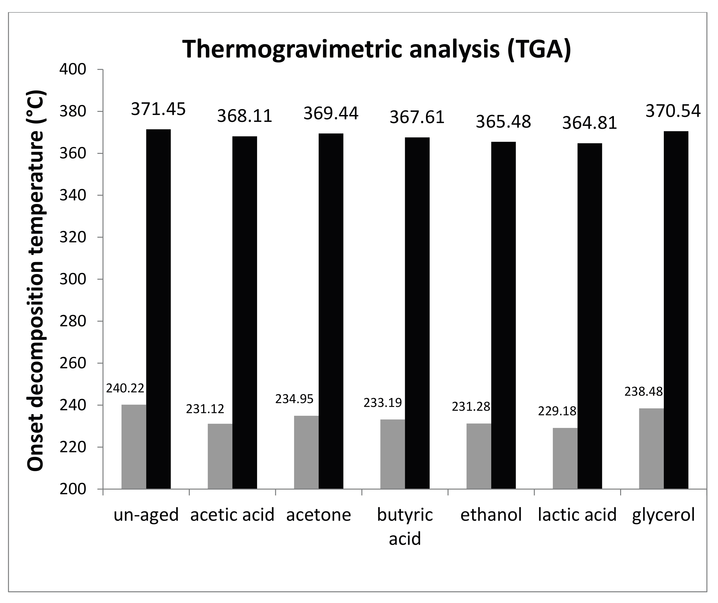 Energies 10 01928 g002