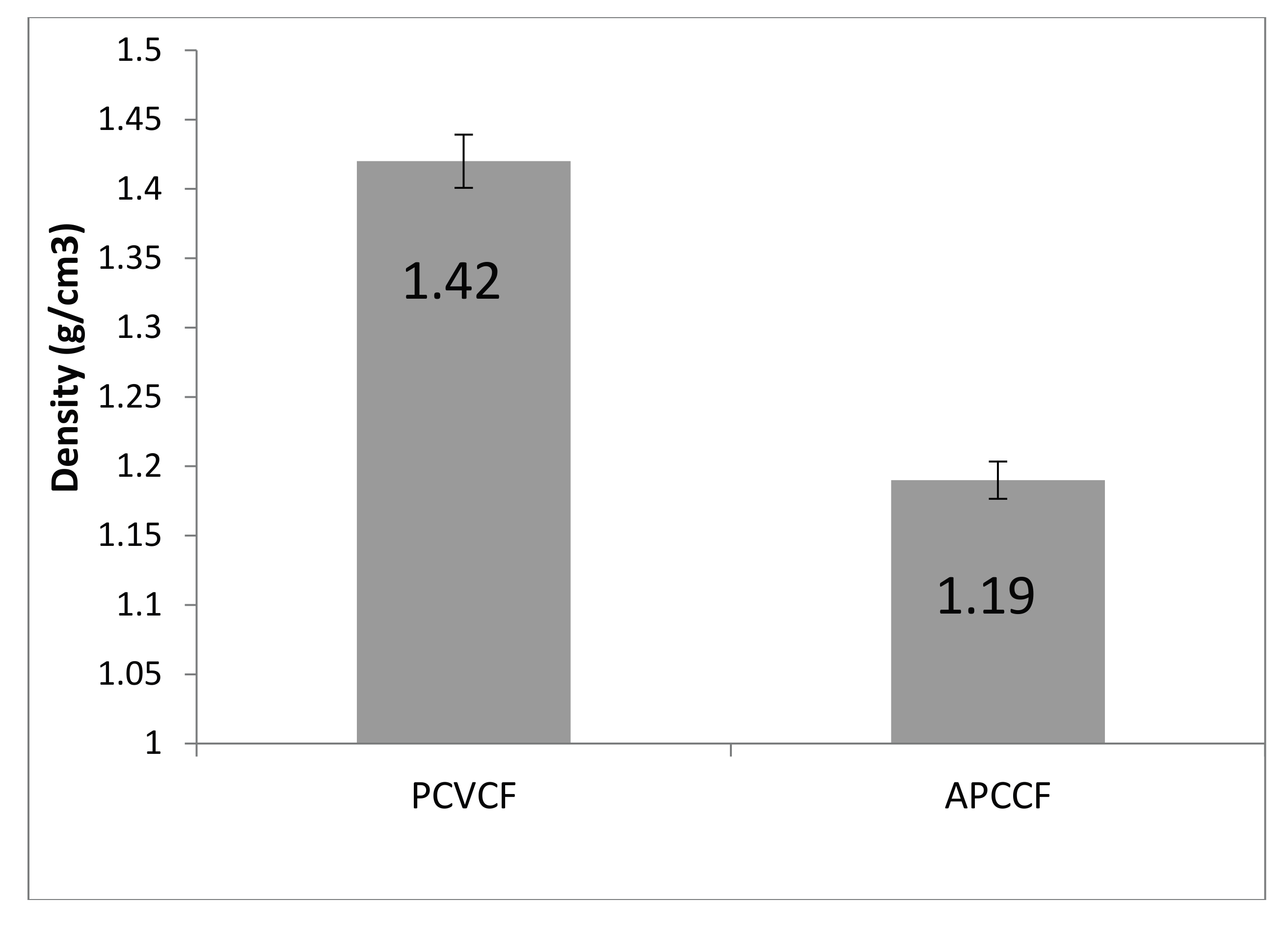 Energies 10 01928 g004
