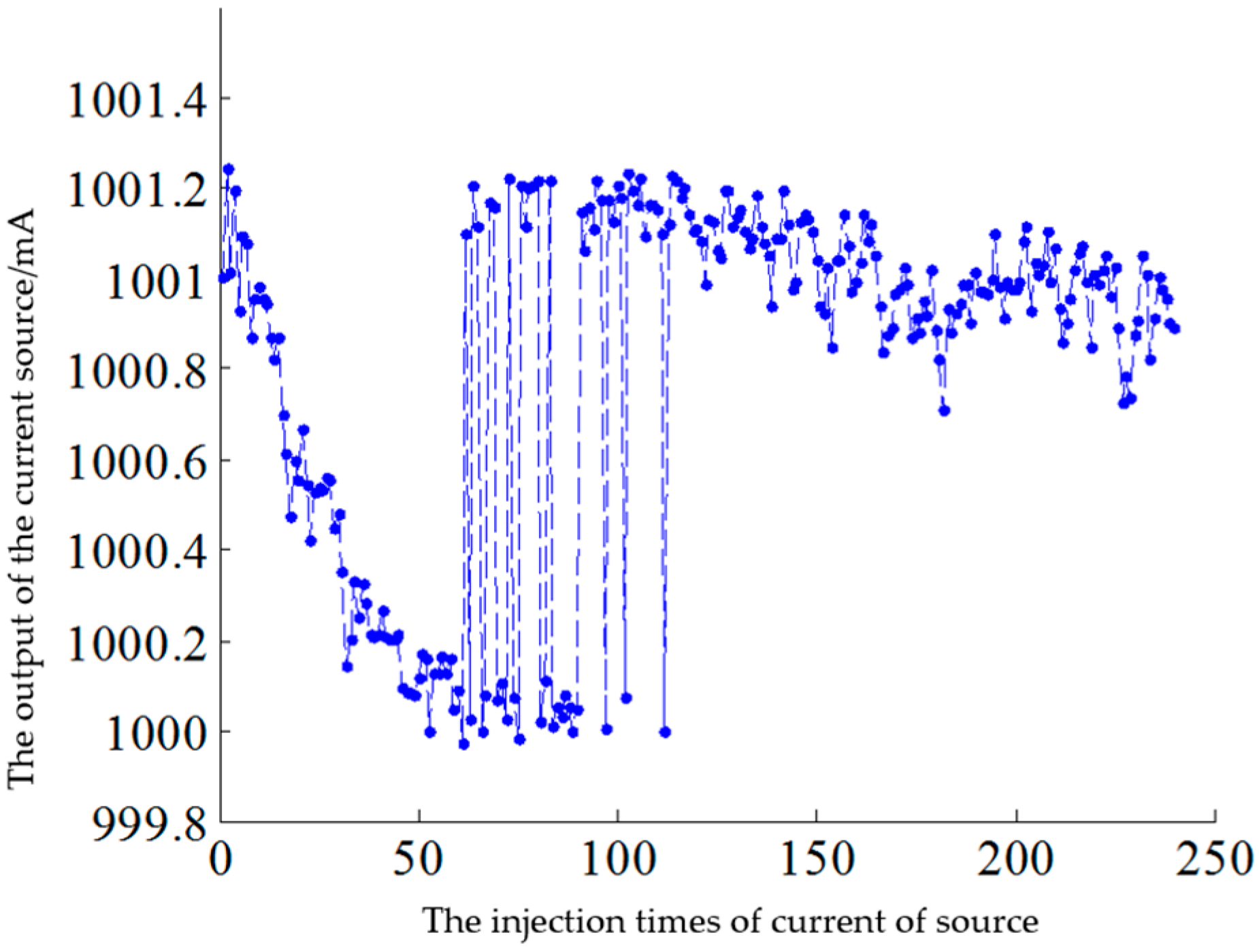 Energies 10 01929 g006