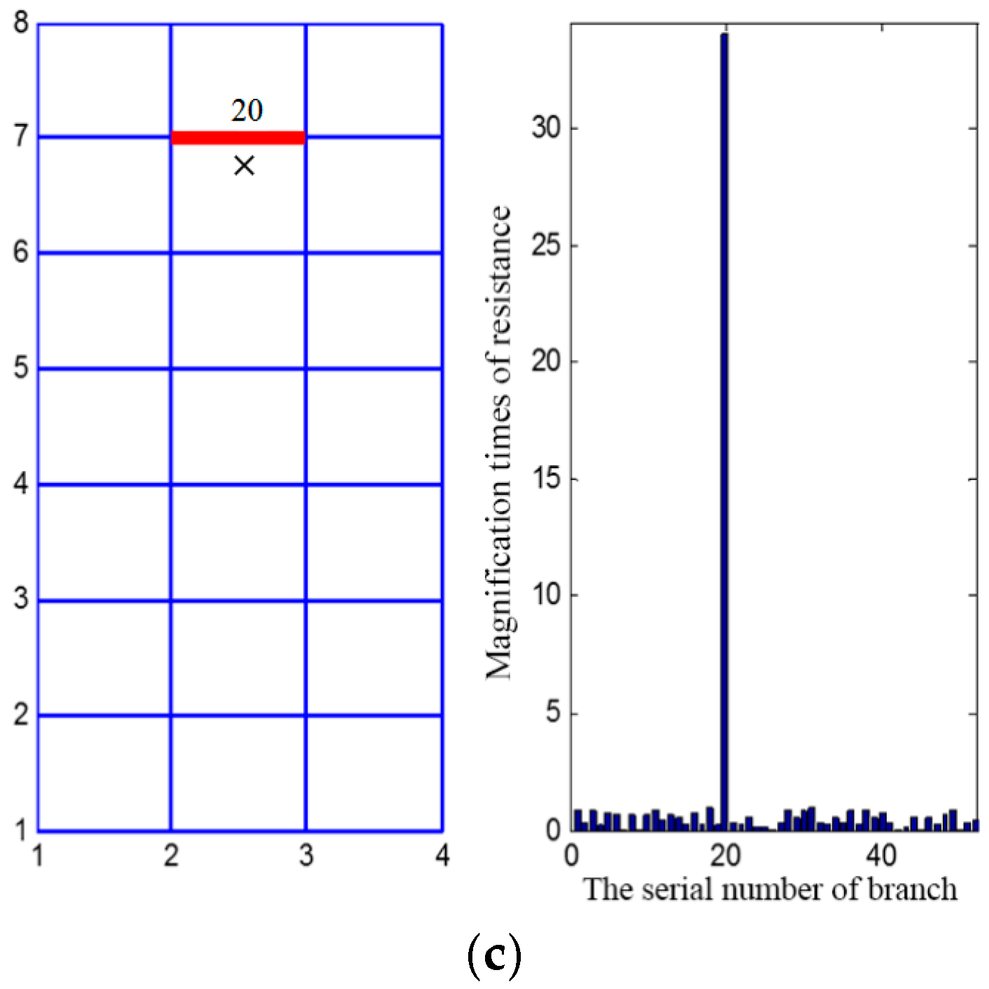 Energies 10 01929 g010b
