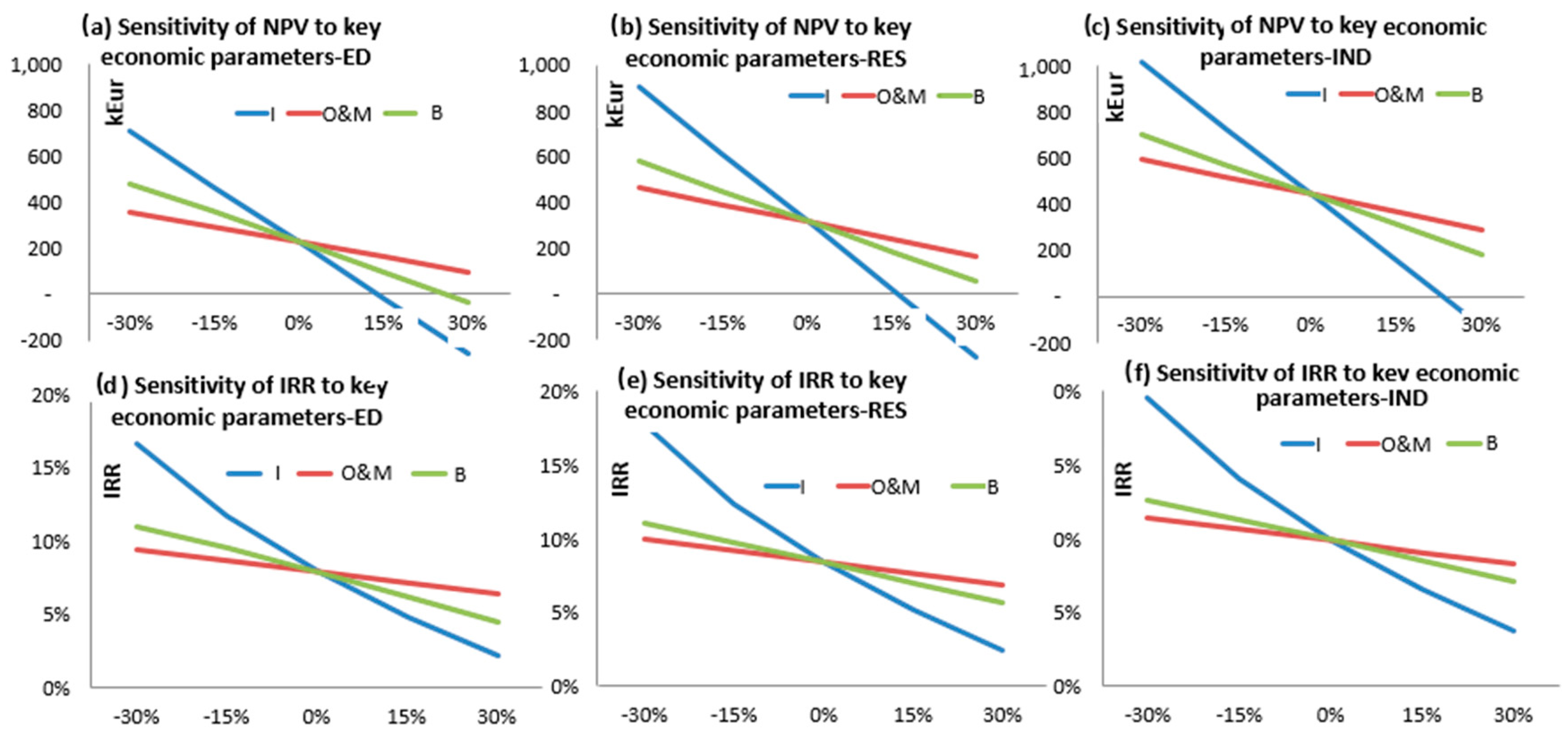 Energies 10 01930 g004