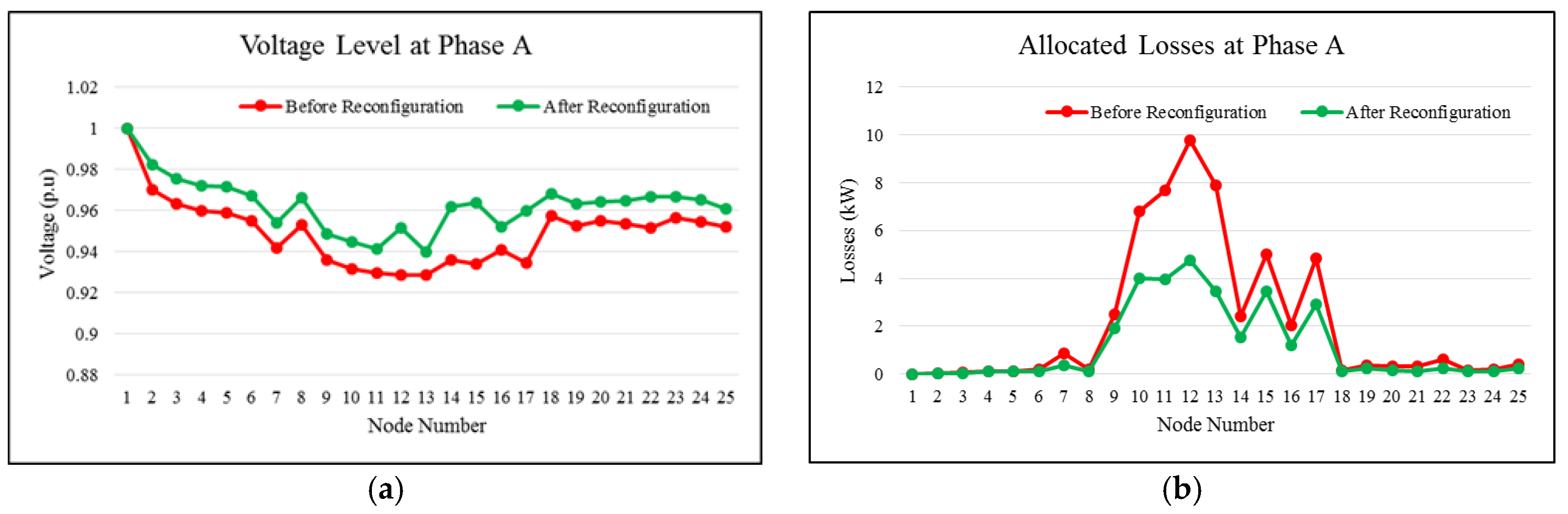 Energies 10 01931 g005 550