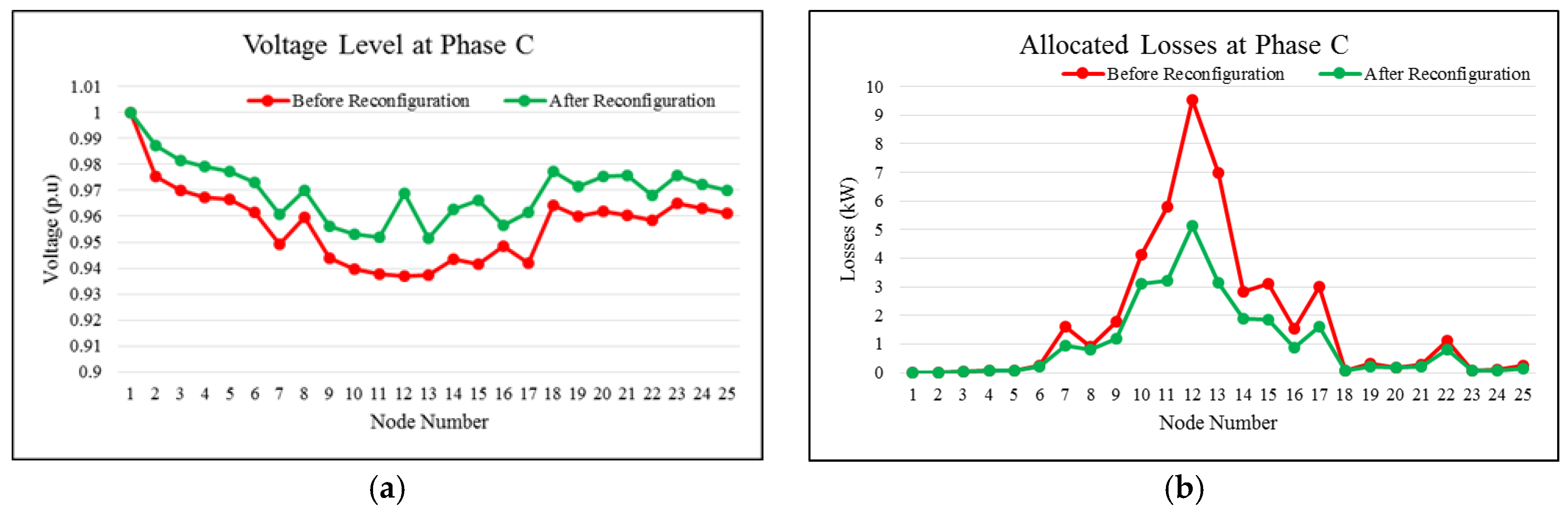 Energies 10 01931 g007 550