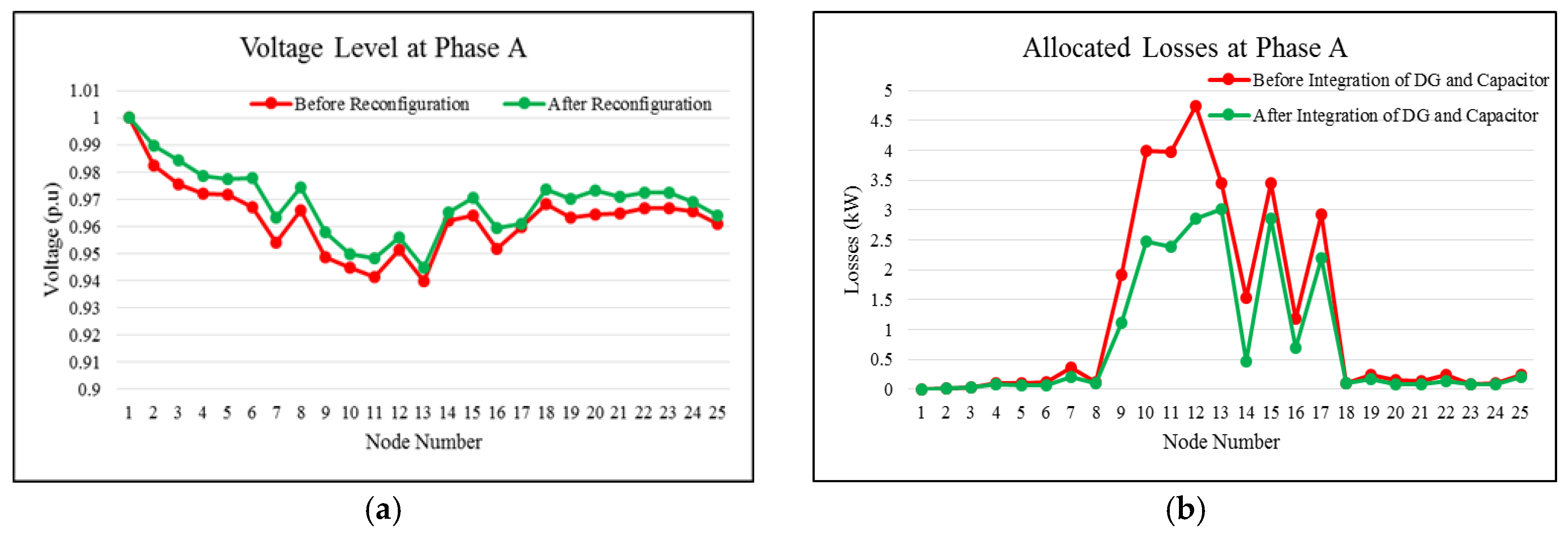 Energies 10 01931 g008 550
