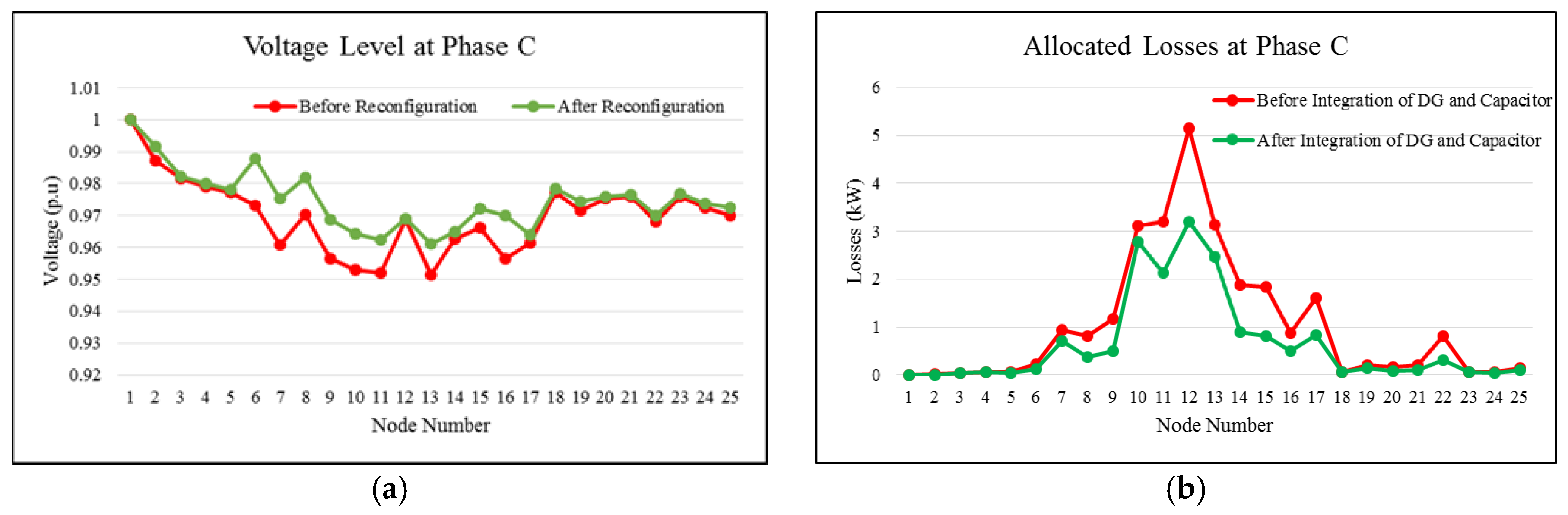 Energies 10 01931 g010 550