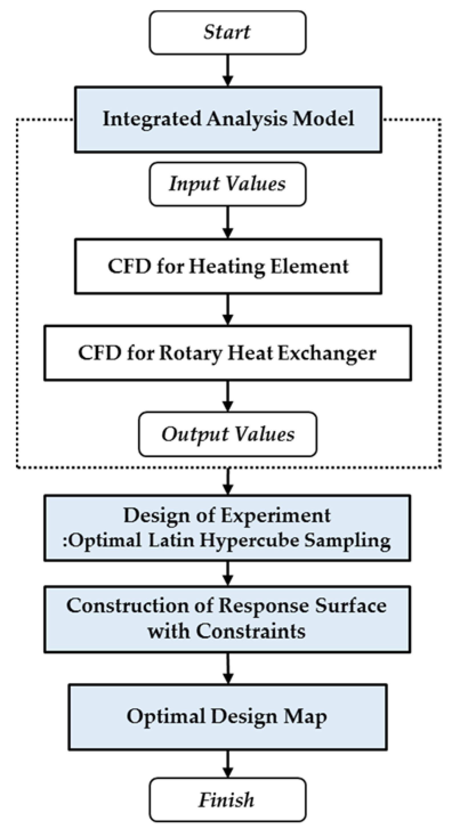 Energies 10 01932 g003
