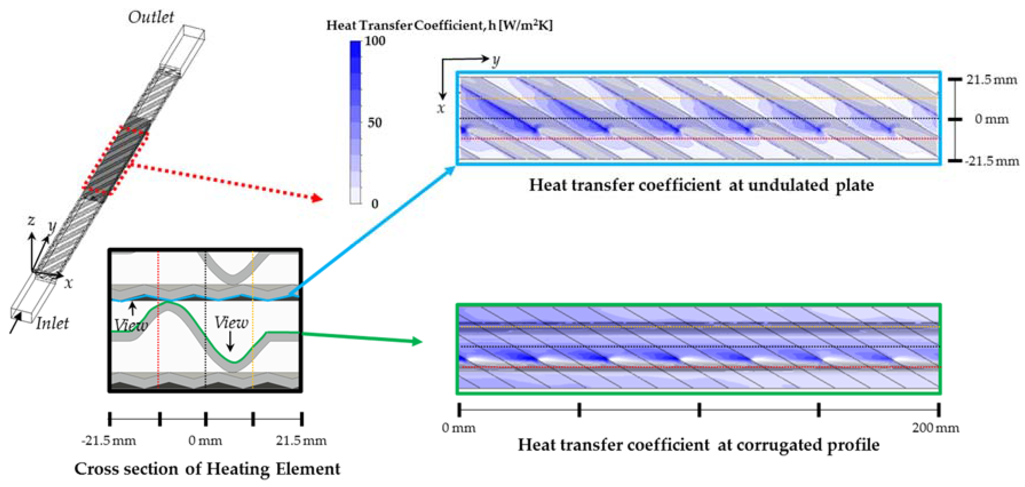 Energies 10 01932 g006
