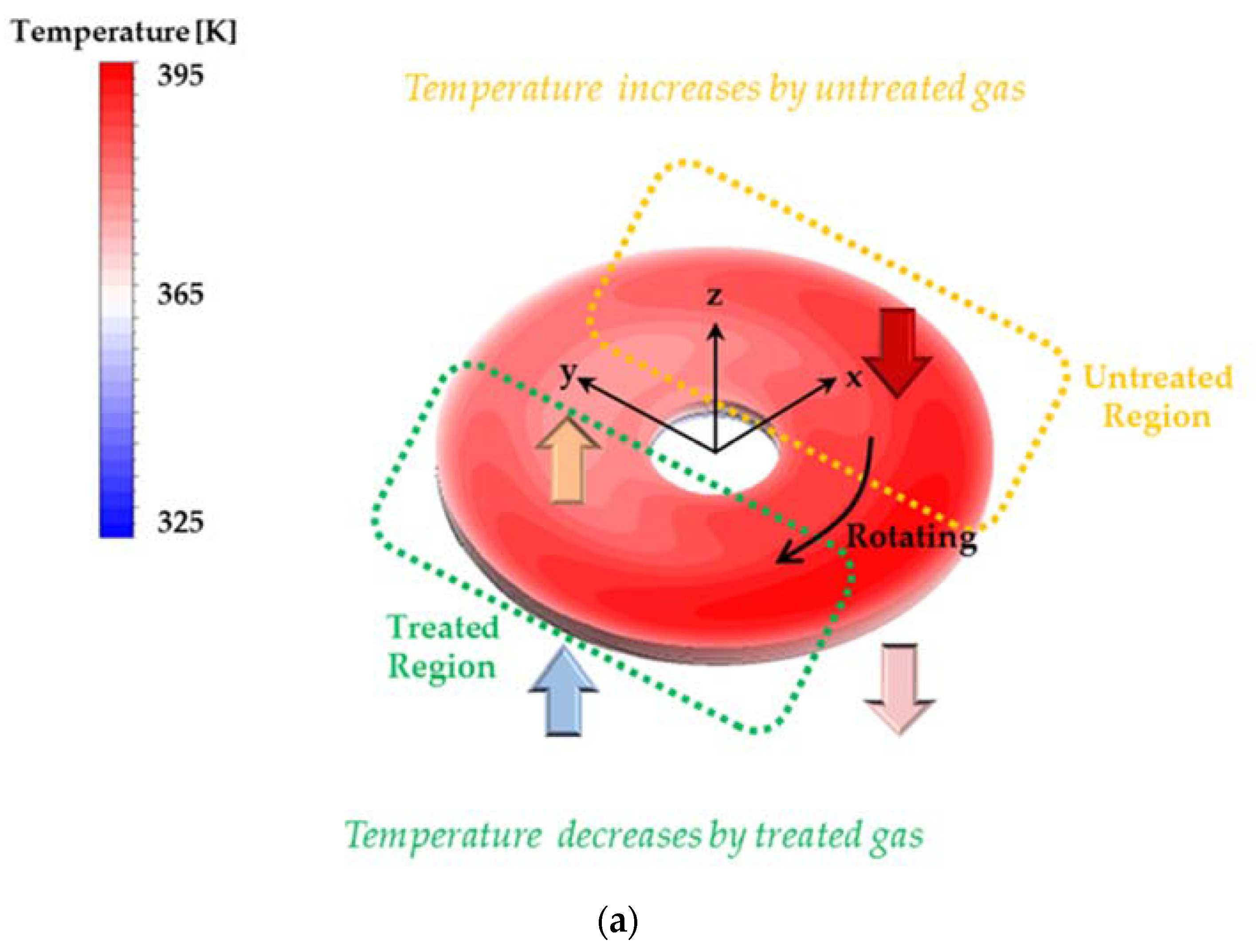 Energies 10 01932 g007a